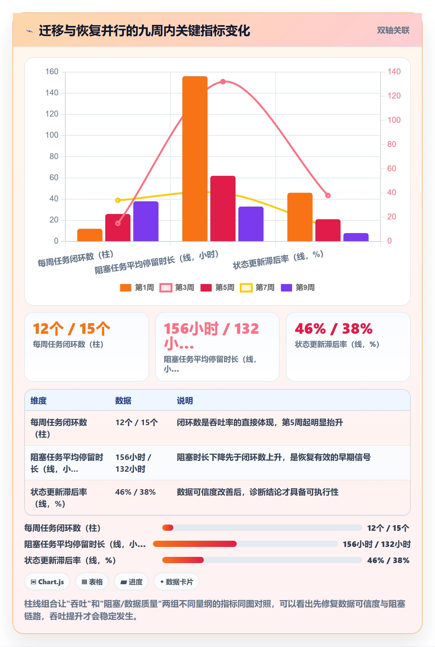 任务执行恢复全流程:项目经理落地方案与一文讲清