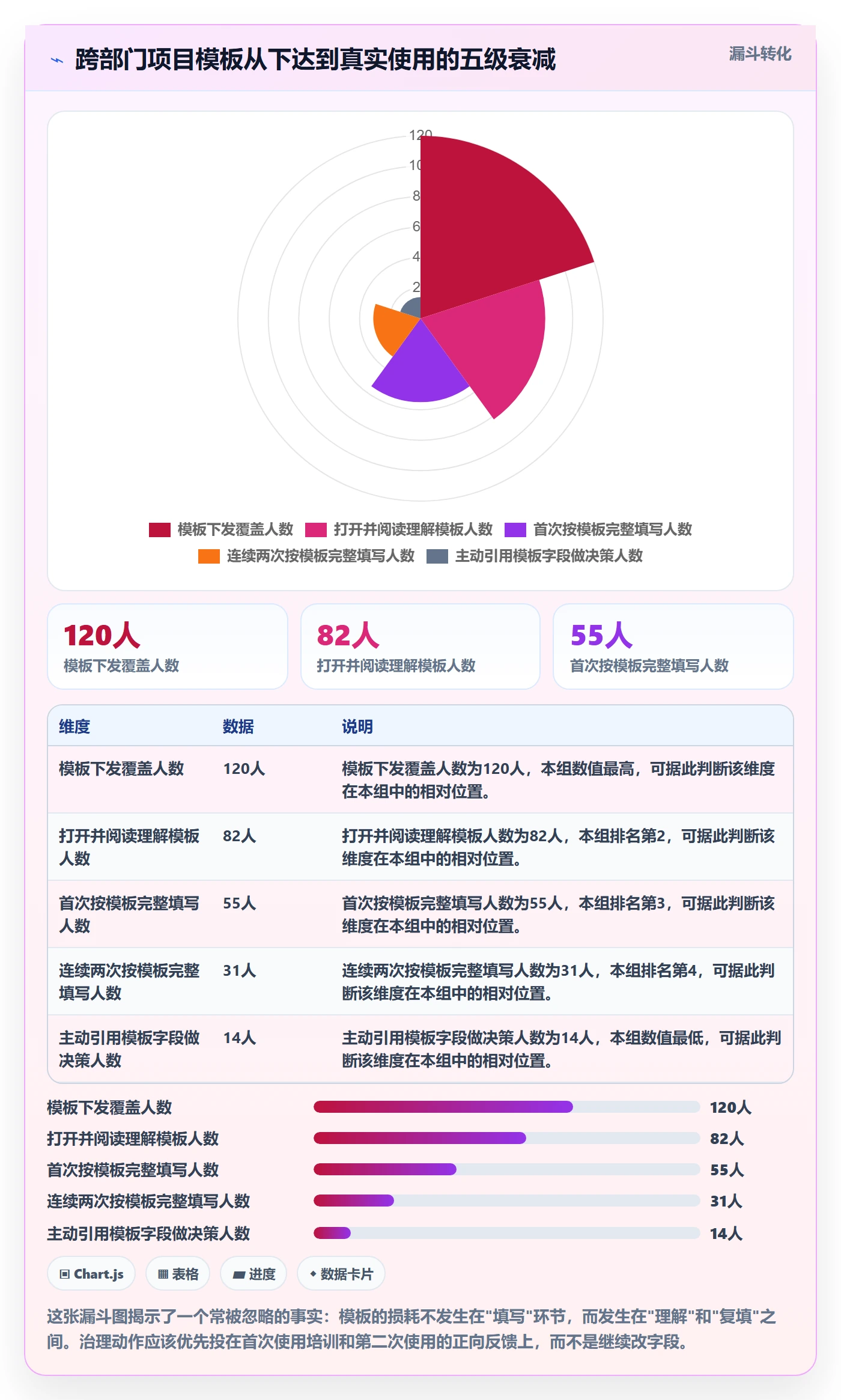 模板任务管理方法大全:跨部门团队项目模板最佳实践落地清单
