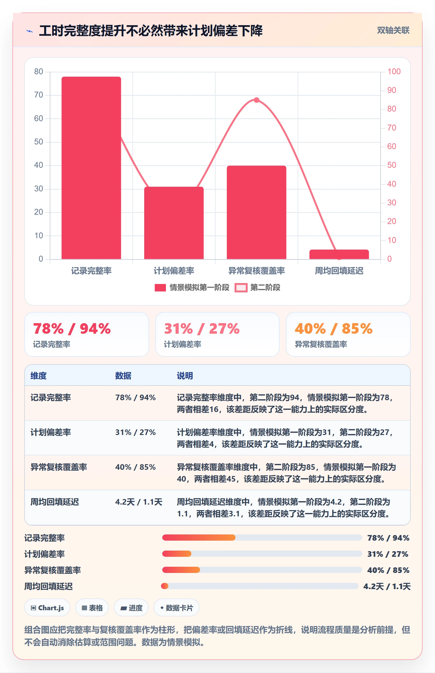 Timesheet流程与规范:项目经理工时表最佳实践关键指标