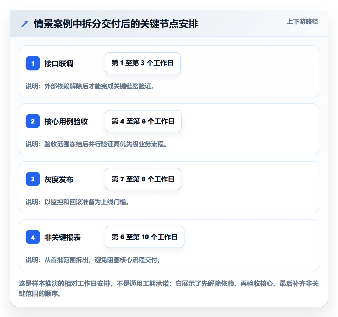 延期管理超期教程:管理层协同管理,避坑指南