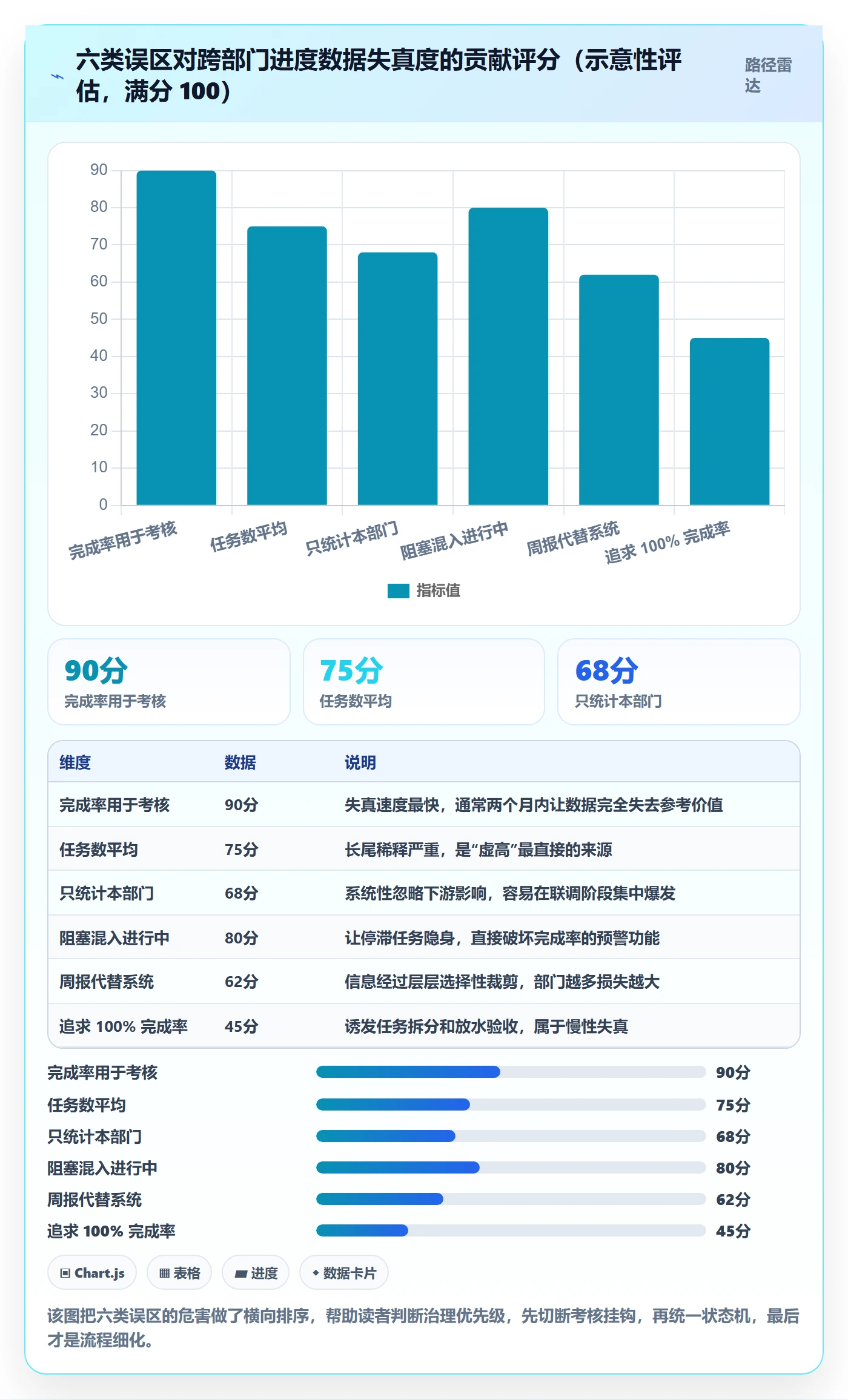 完成率最佳实践:跨部门团队进度管理落地方案,常见问题