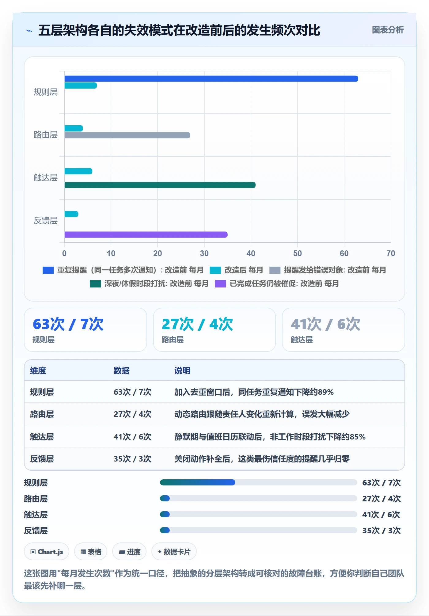 自动提醒实操方法：研发团队提升任务提醒效率的实操方法方法与模板