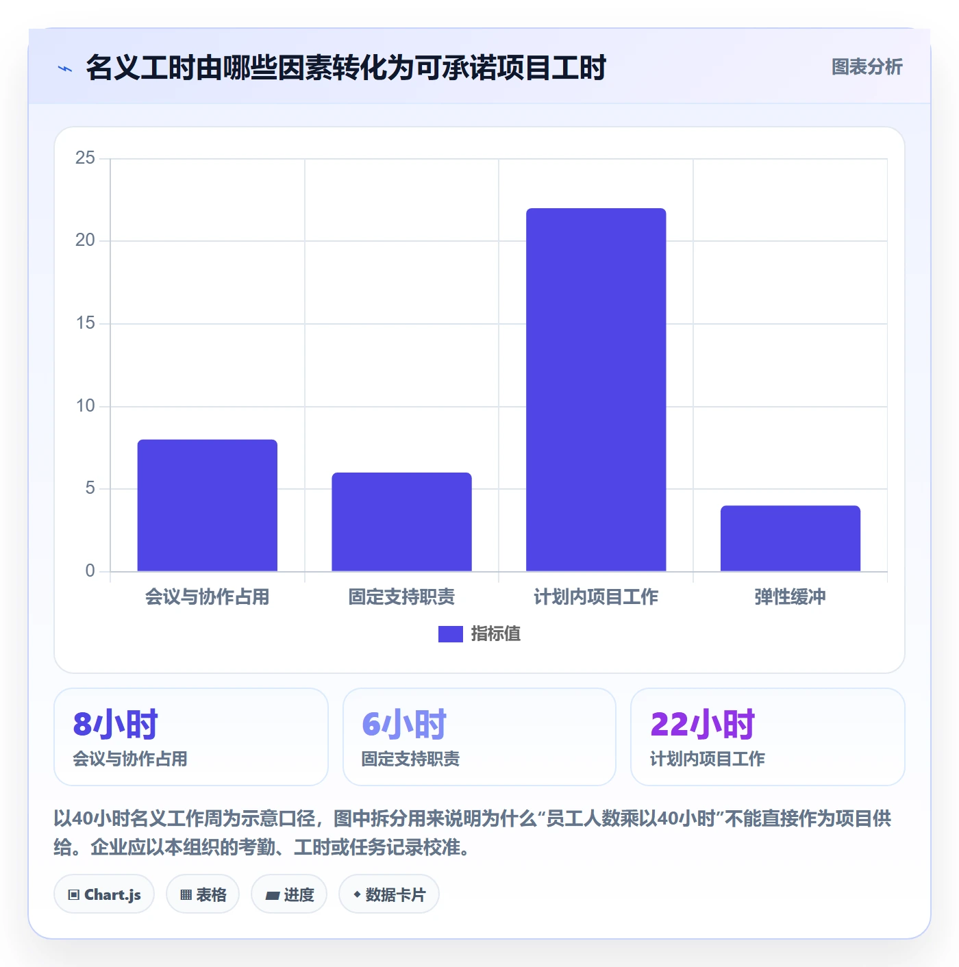 人力资源计划如何做好资源冲突?企业管理者实操方法与操作步骤
