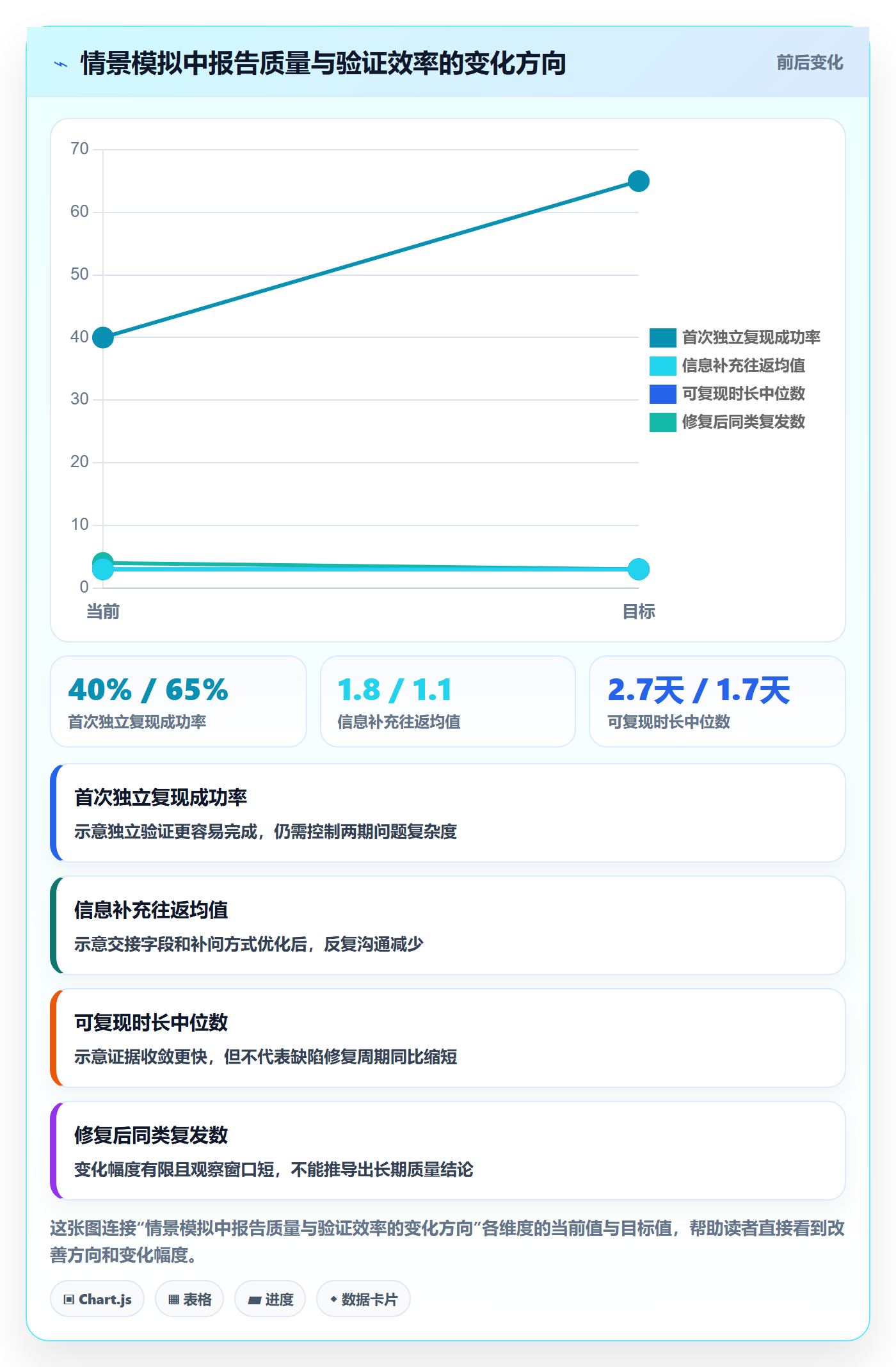 复现步骤流程与规范：跨部门团队Bug / 缺陷入门指南关键指标