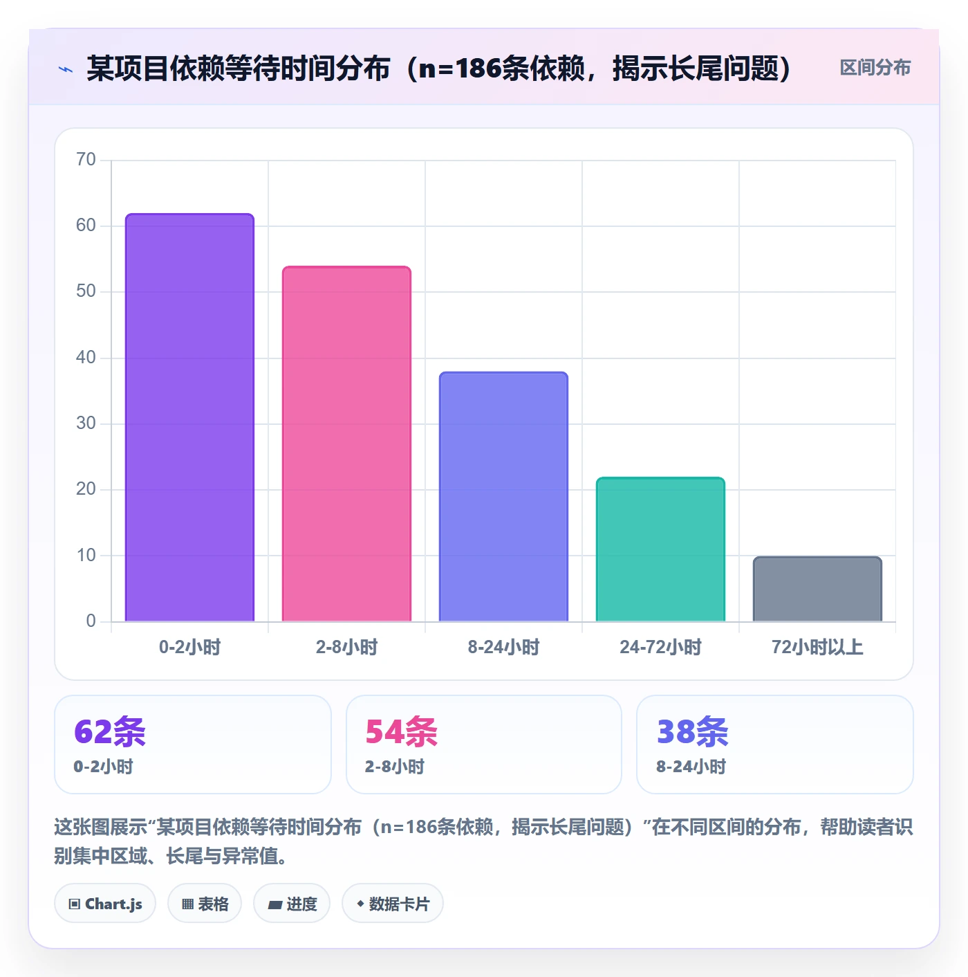 SF流程与规范：项目负责人任务依赖最佳实践关键指标
