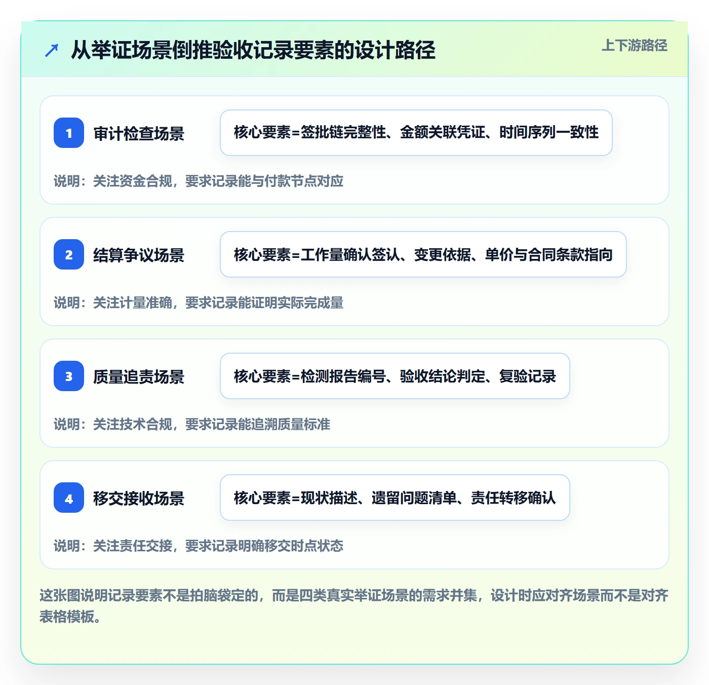 验收记录管理方法大全:项目负责人任务验收风险控制落地清单