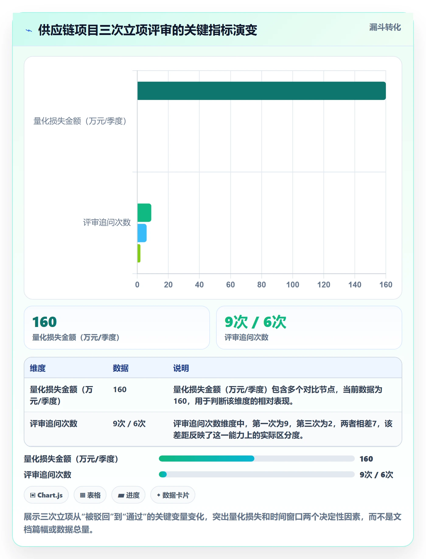 项目背景怎么做？产品经理入门指南：项目立项从0到1