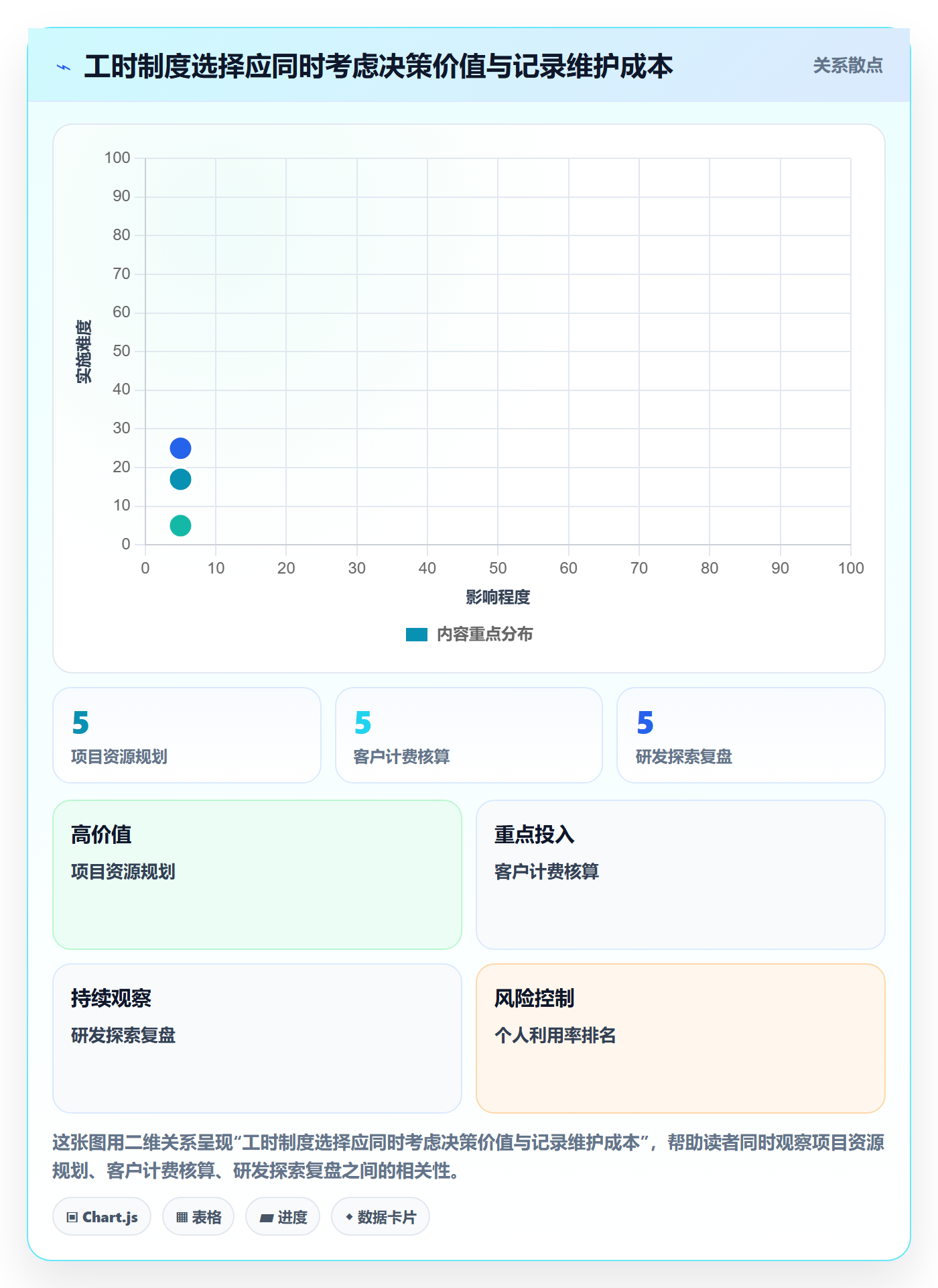 工时统计怎么做?产品经理制度设计:工时管理从0到1