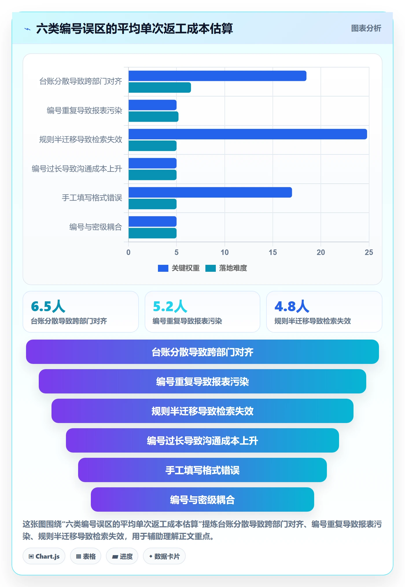 项目编号实操方法:产品经理提升项目立项效率的效率提升方法与模板