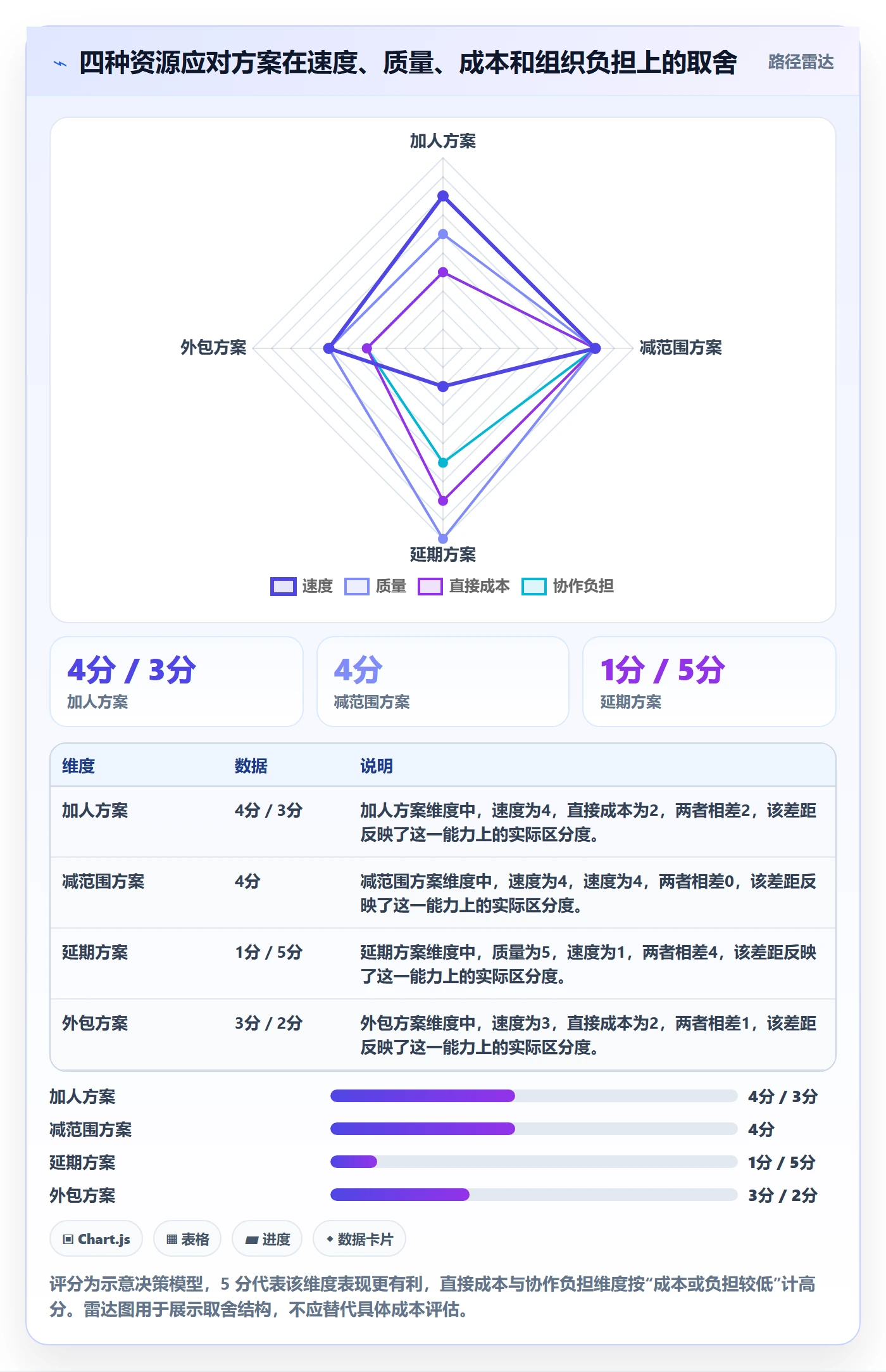 资源占用管理指南：产品经理如何做好资源管理，风险控制全流程