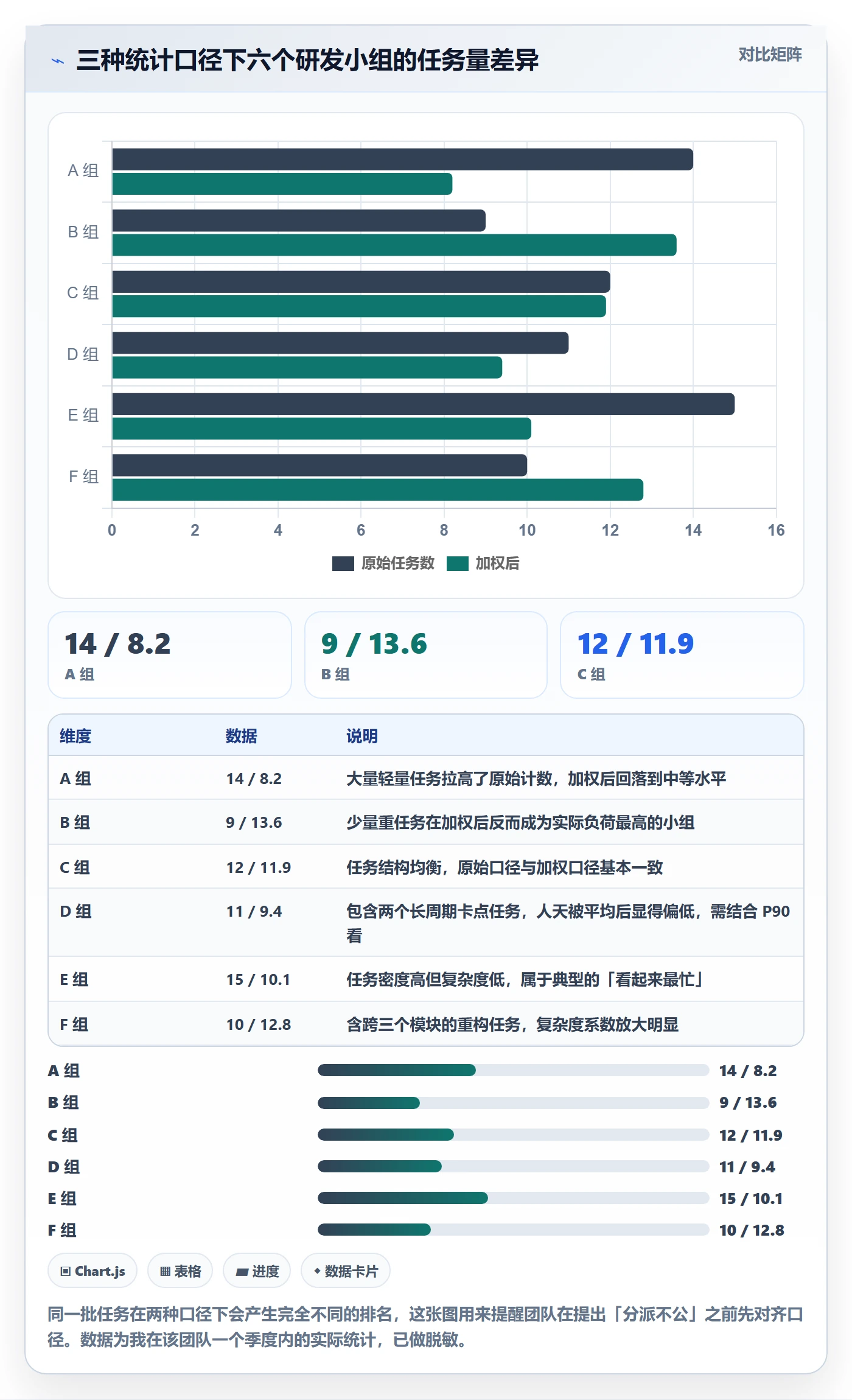 转交最佳实践：产品经理任务分派数据分析，常见问题