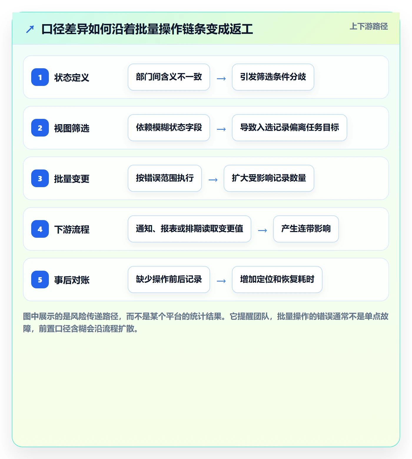 批量操作最佳实践:跨部门团队列表视图最佳实践,常见问题