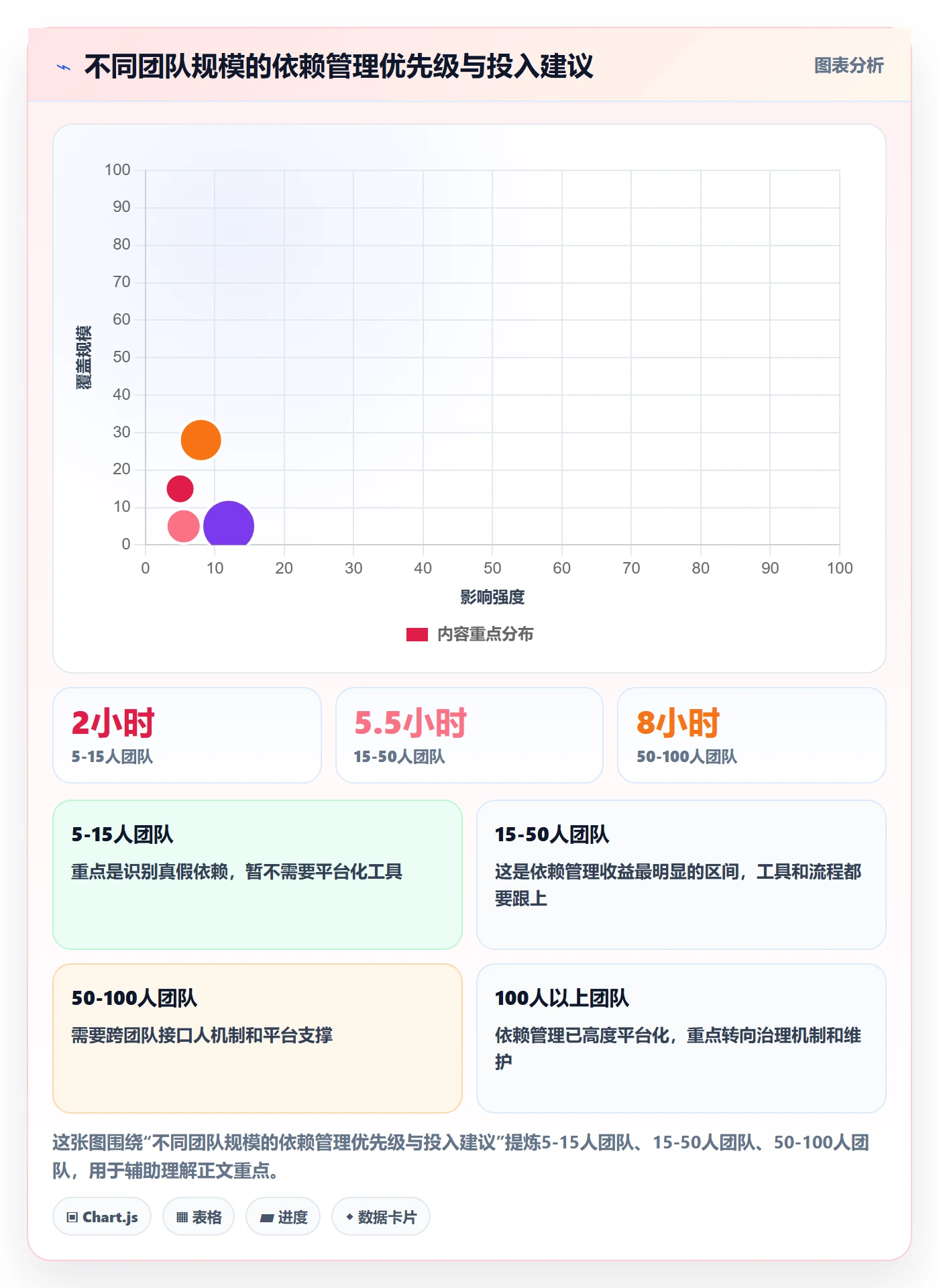 任务依赖FS教程：研发团队实操方法，避坑指南