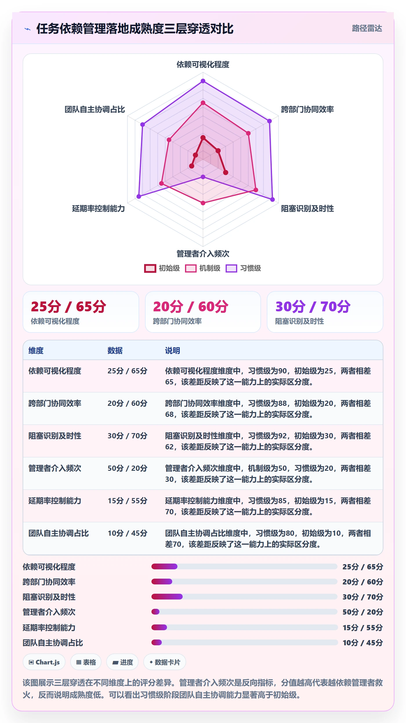 SS落地方案：企业管理者开展任务依赖的入门指南案例解析