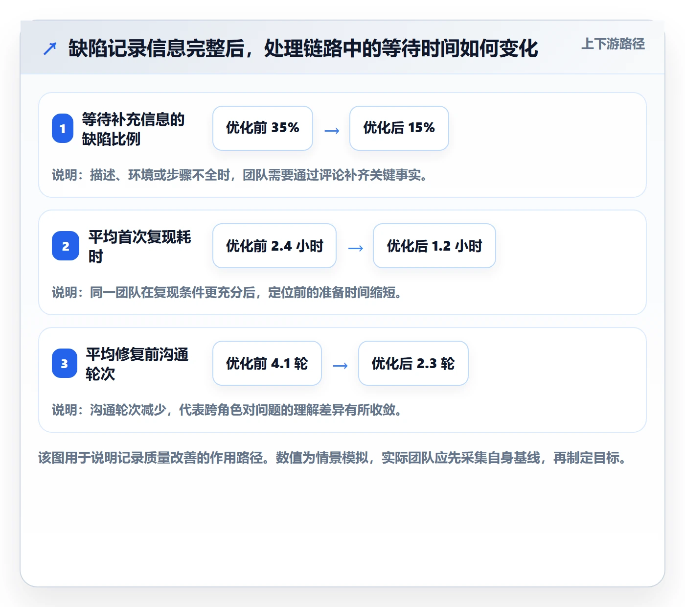 Bug管理指南：项目成员如何做好Bug / 缺陷，实操方法全流程