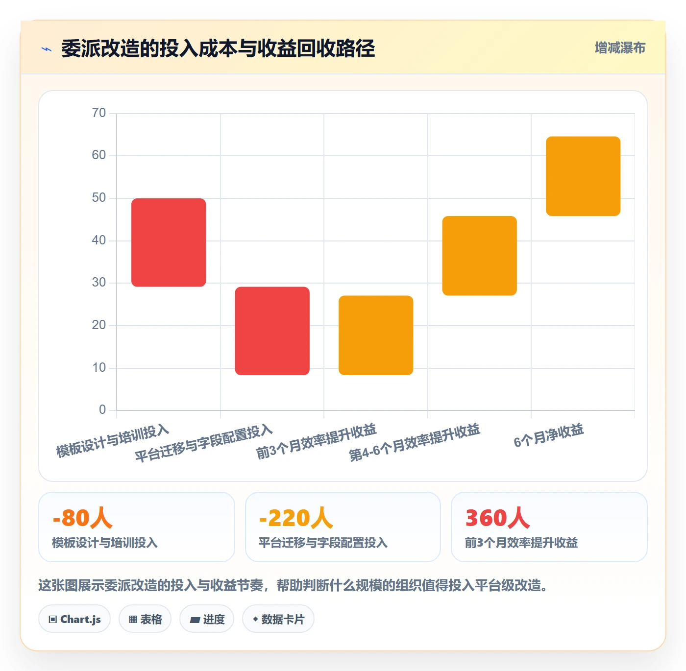委派实操方法：产品经理提升任务分派效率的落地方案方法与模板