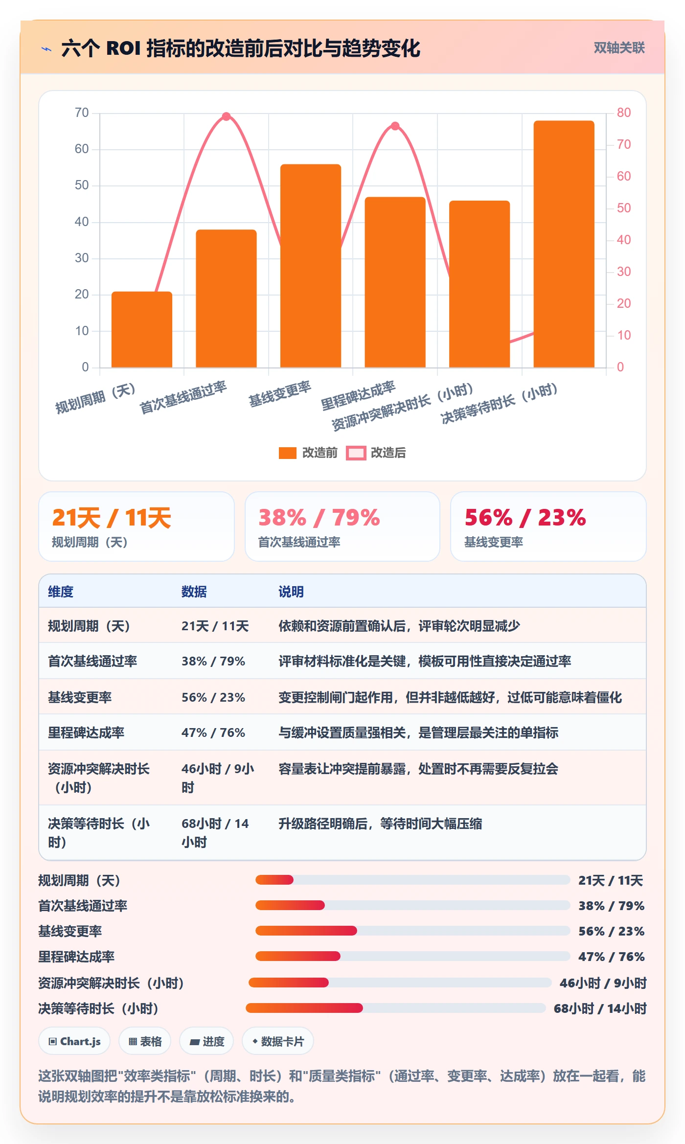 主计划实操方法:PMO提升项目规划效率的最佳实践方法与模板