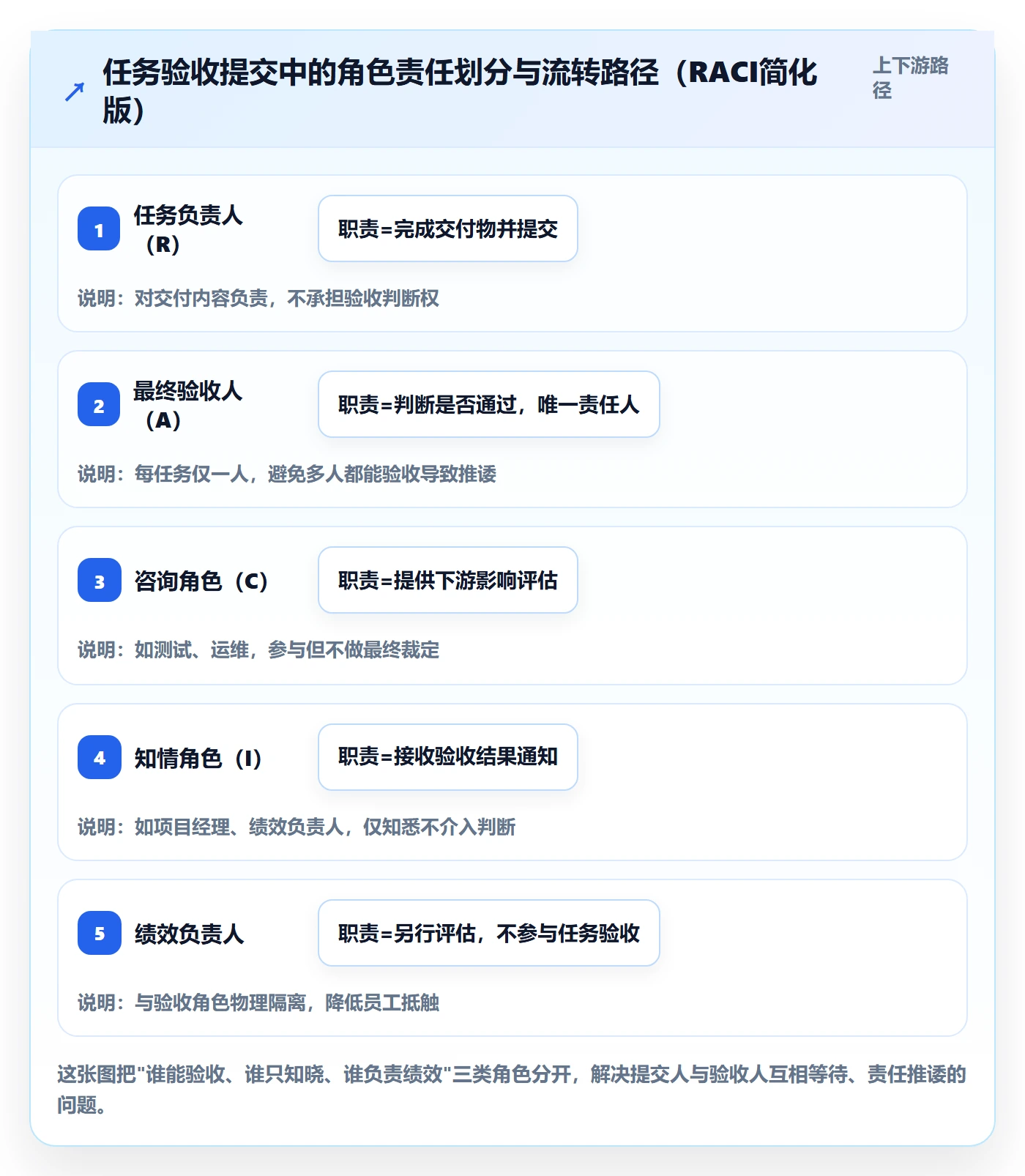 任务验收提交教程:企业管理者效率提升,避坑指南
