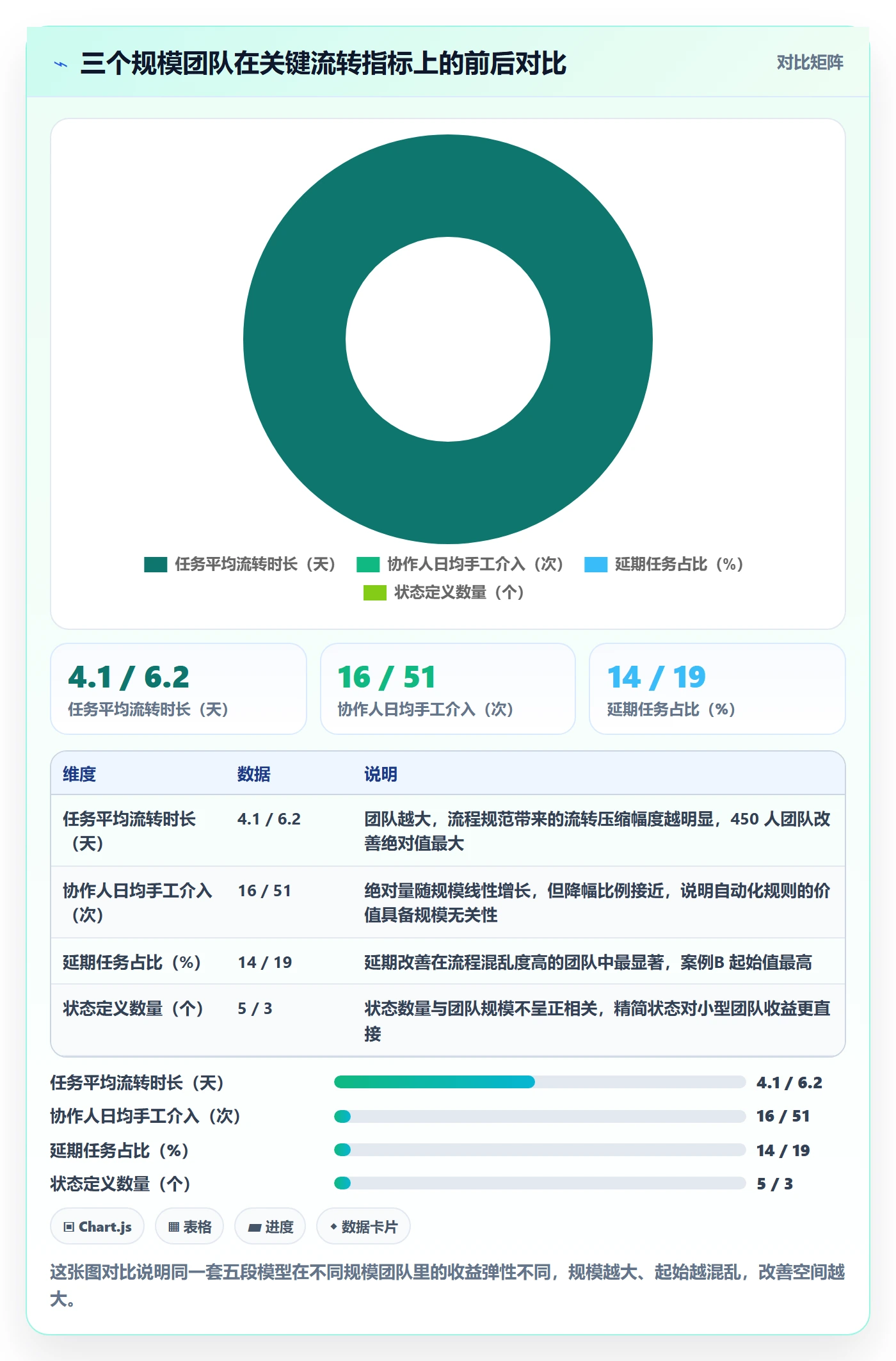 任务管理协作人全流程:实施团队实操方法与一文讲清