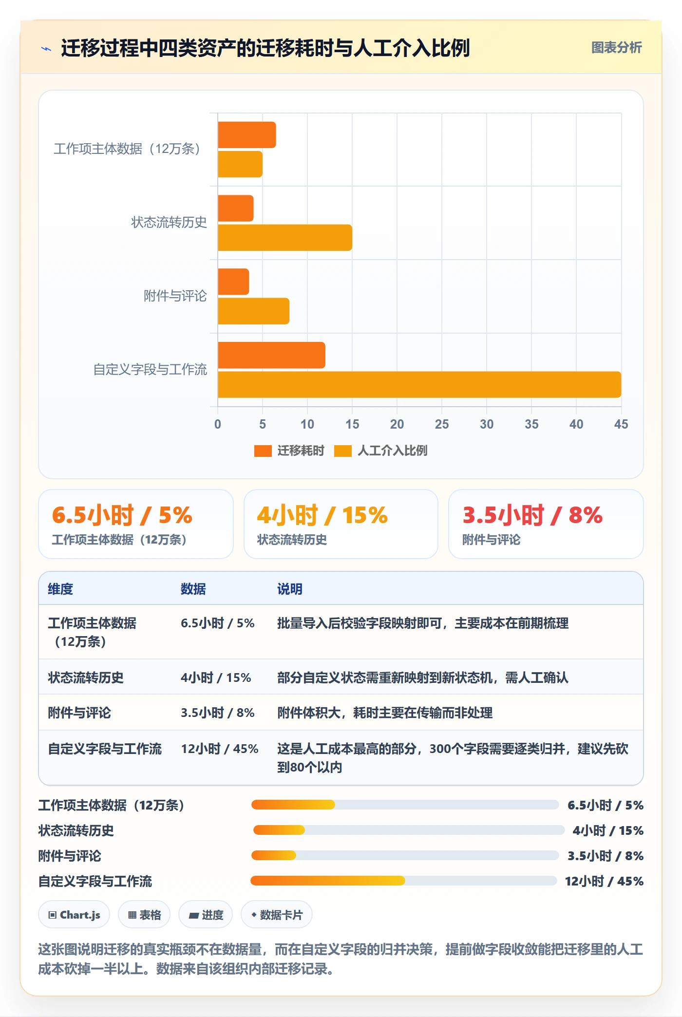 开始怎么做？PMO落地方案：任务执行从0到1