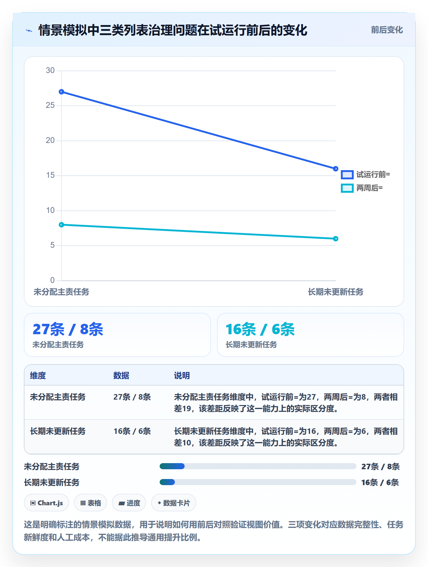 分组管理指南:跨部门团队如何做好列表视图,入门指南全流程