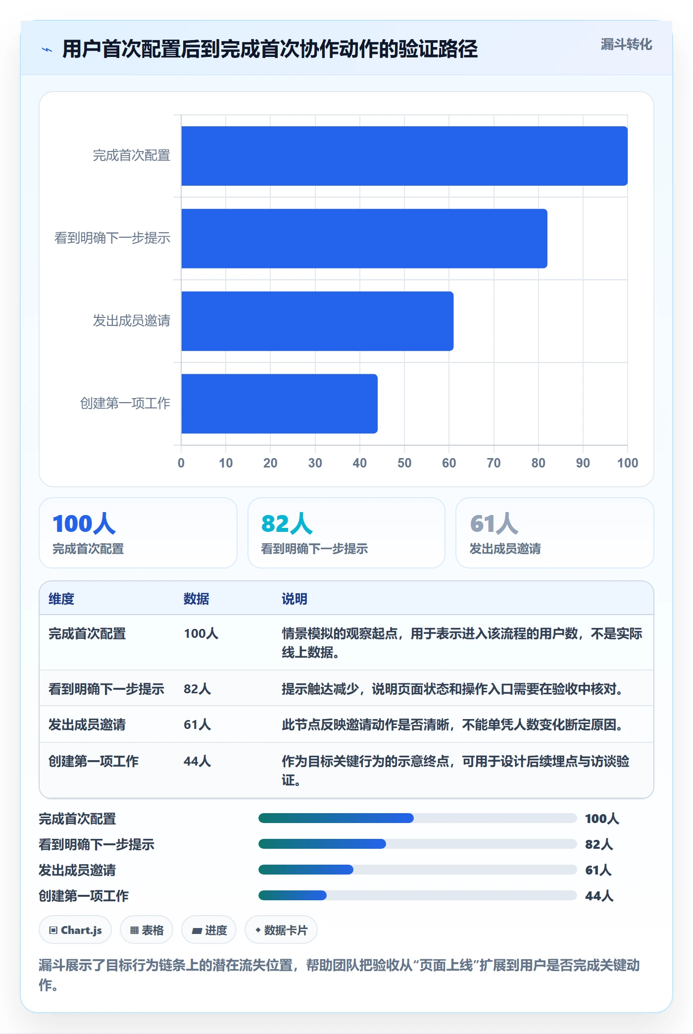 迭代目标实操方法：项目经理提升迭代管理效率的入门指南方法与模板
