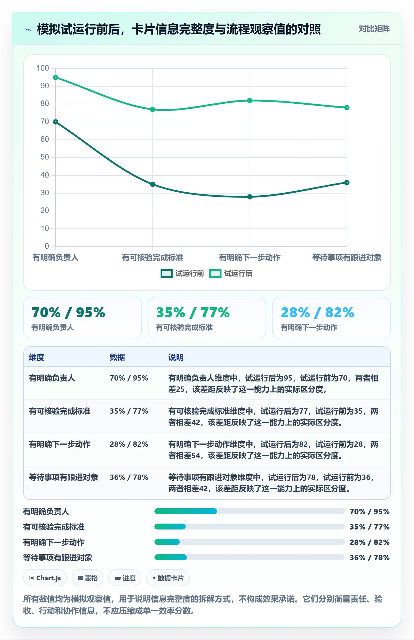 卡片实操方法:项目经理提升看板效率的最佳实践方法与模板