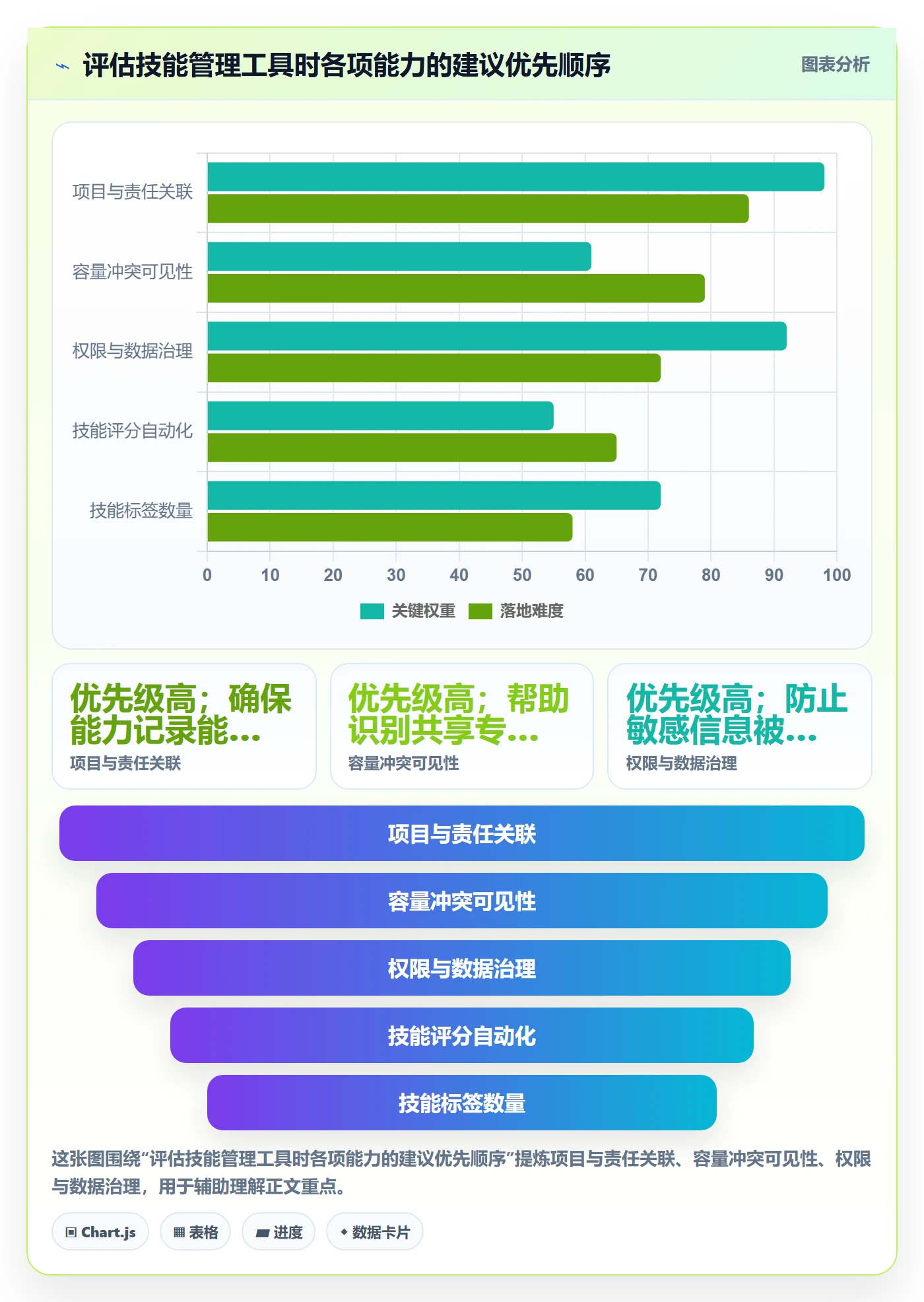 技能管理指南：研发团队如何做好资源管理，最佳实践全流程
