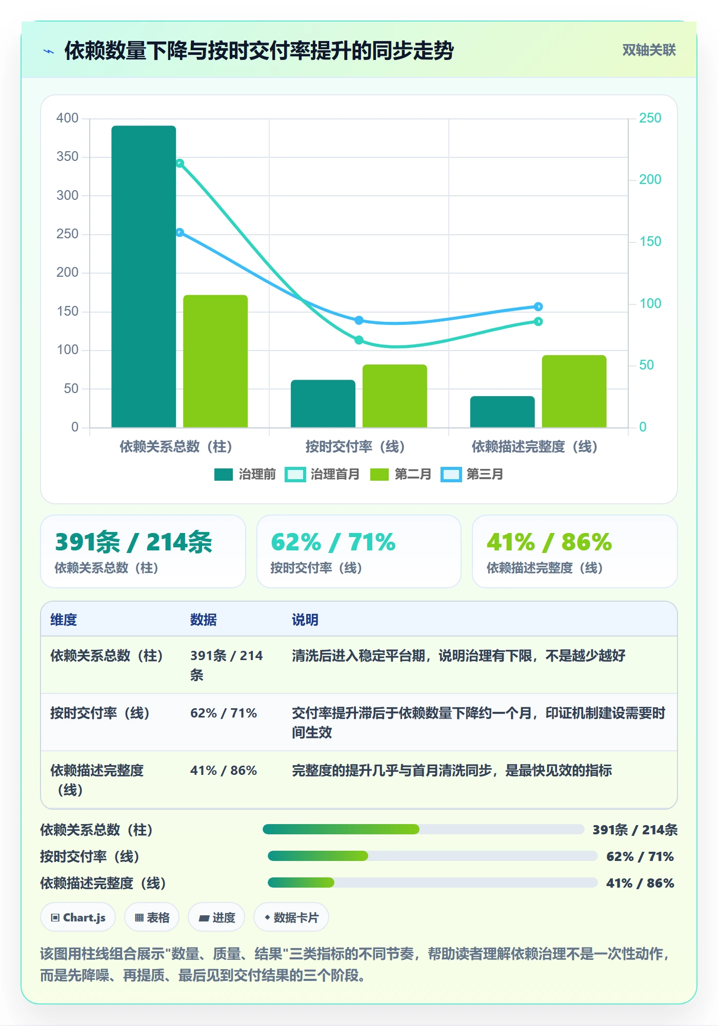前置任务最佳实践:项目成员任务依赖协同管理,常见问题