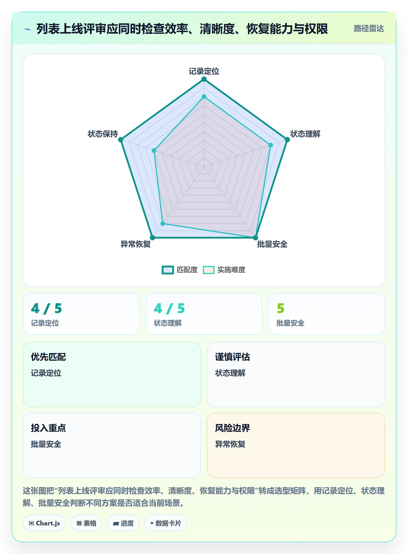 搜索最佳实践:产品经理列表视图落地方案,常见问题