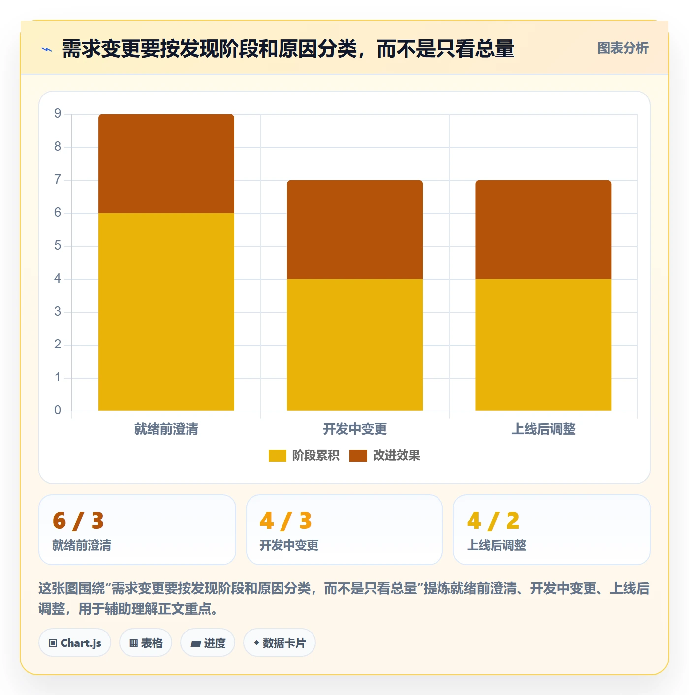 需求拆解流程与规范:研发团队需求管理流程优化关键指标