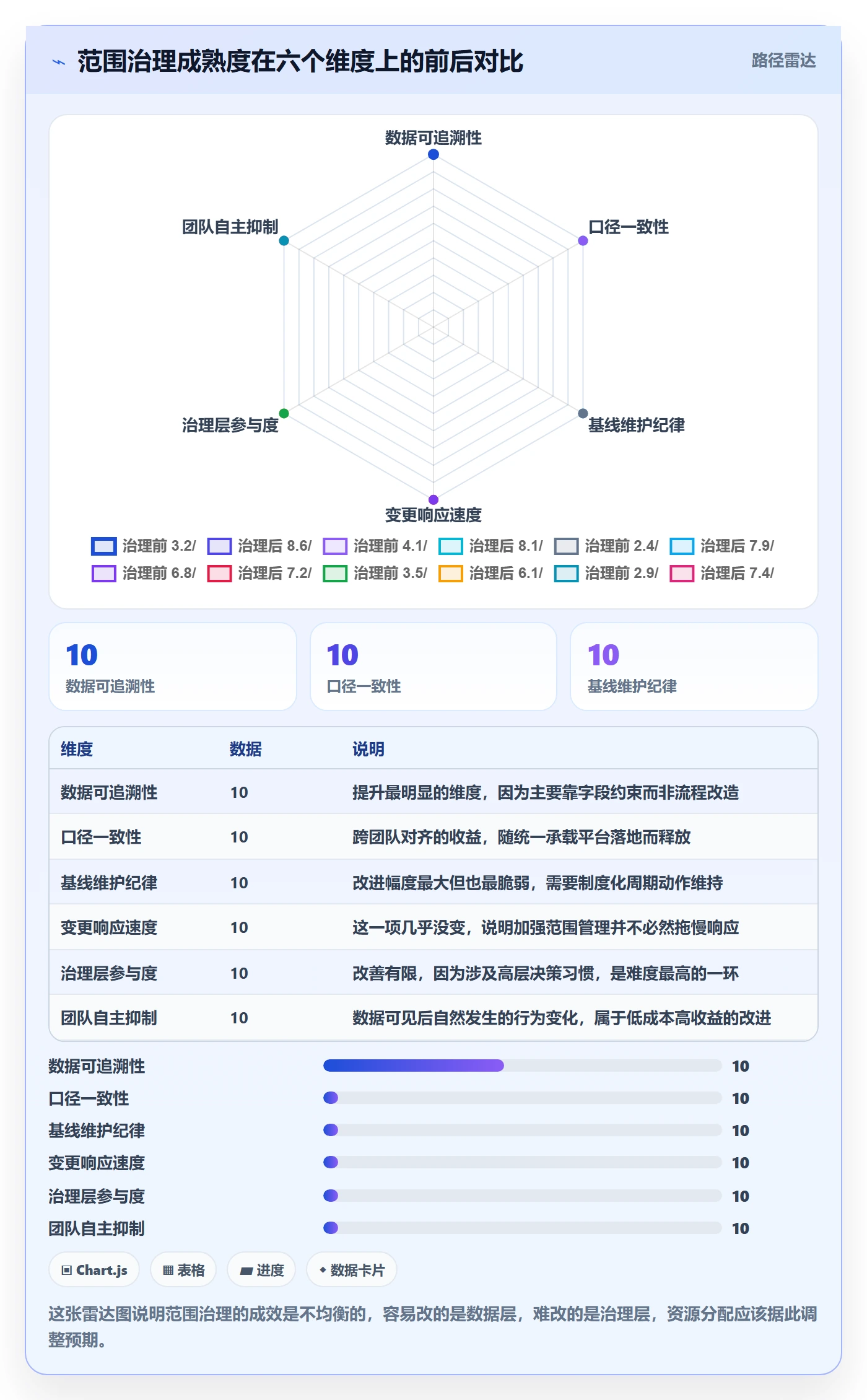 项目范围Scope教程：管理层数据分析，避坑指南