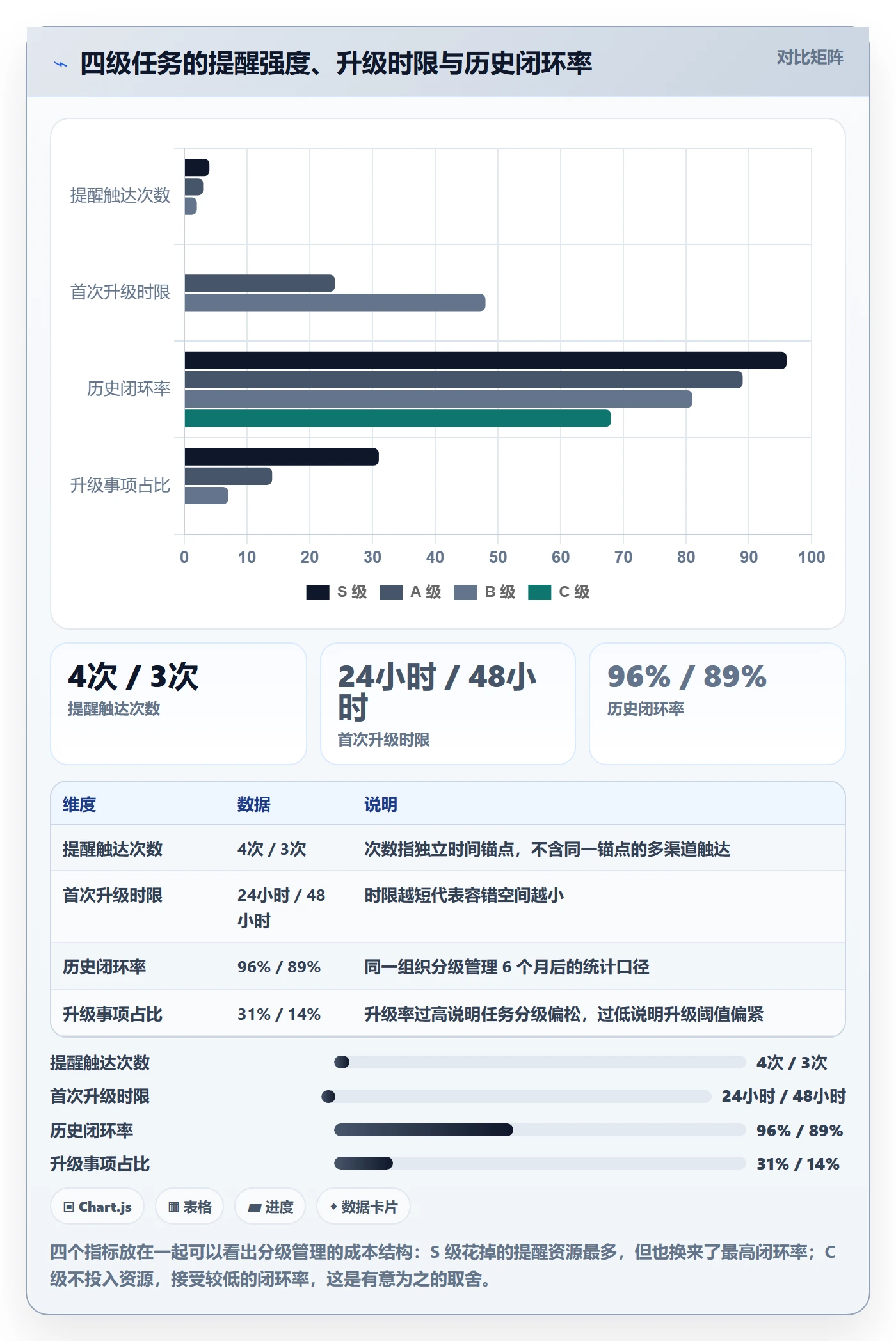 督办怎么做?项目负责人入门指南:任务提醒从0到1