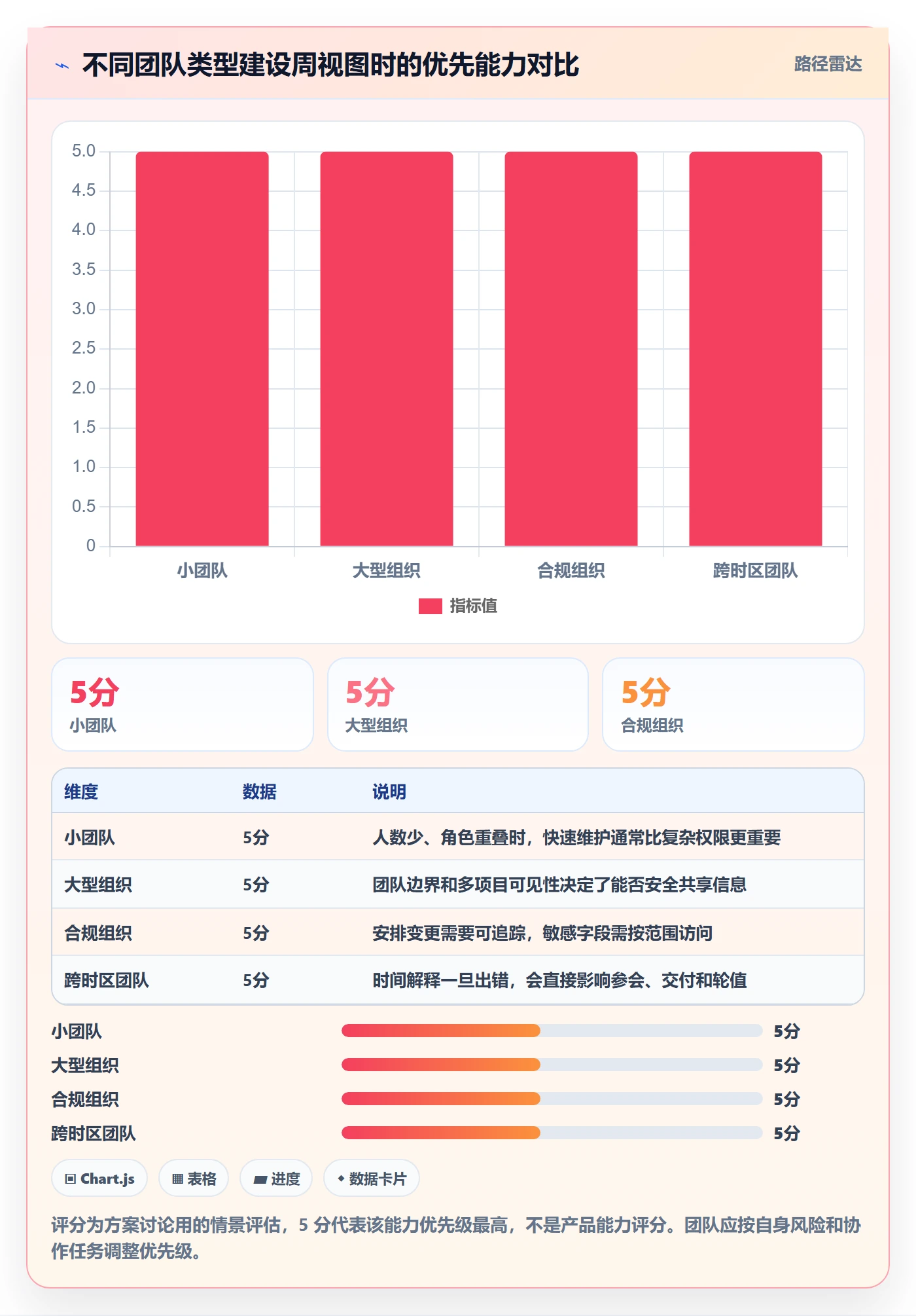 周视图管理指南:研发团队如何做好日历视图,落地方案全流程