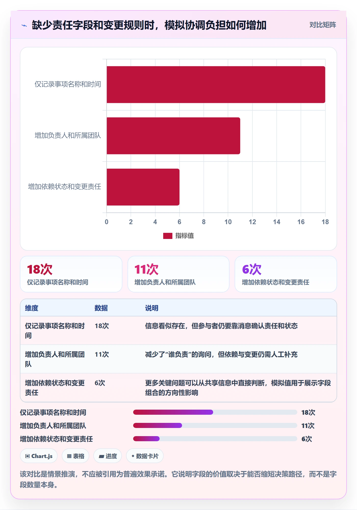 周视图管理方法大全:跨部门团队日历视图最佳实践落地清单