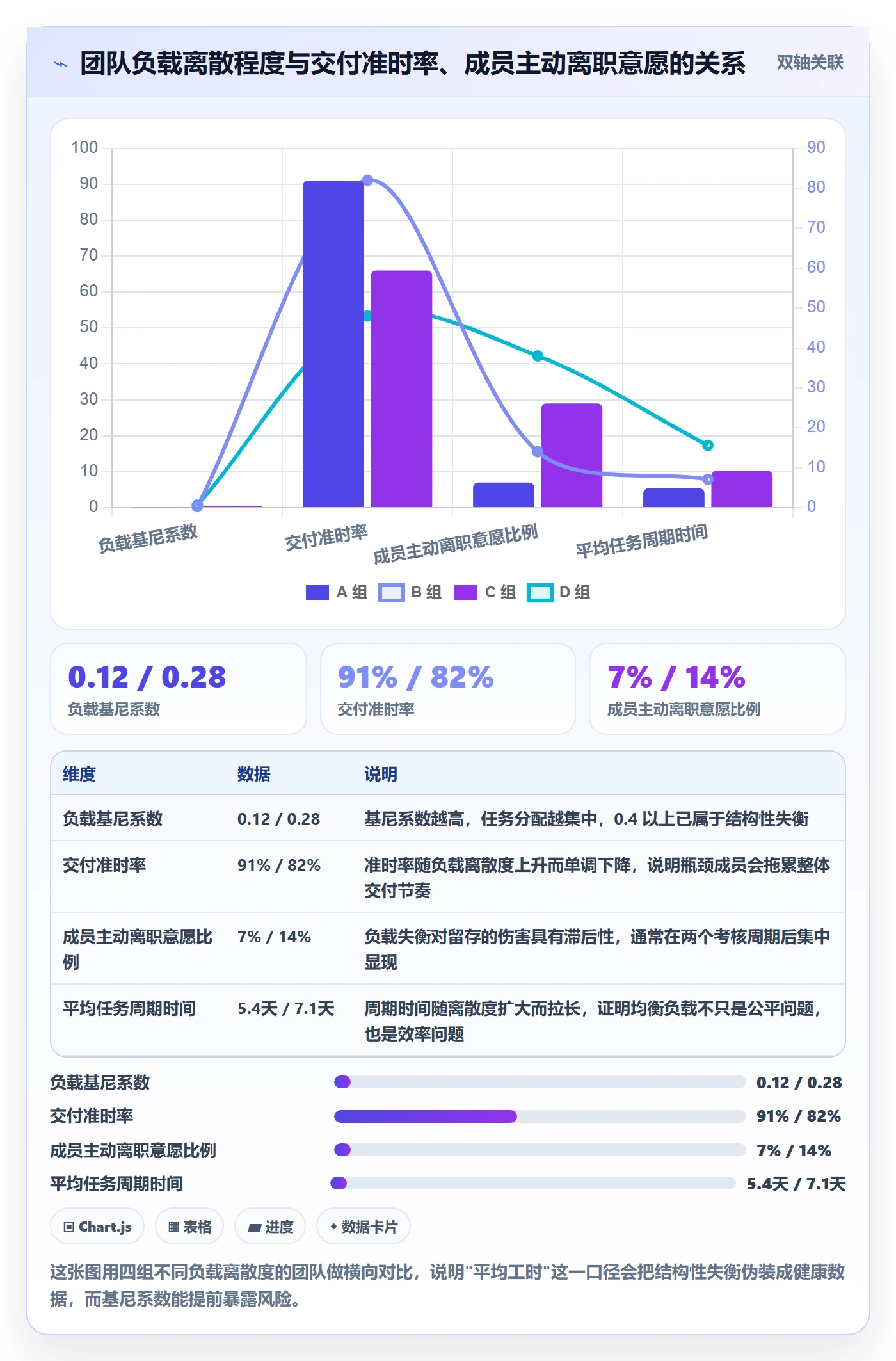 多人任务流程与规范：企业管理者任务分派制度设计关键指标