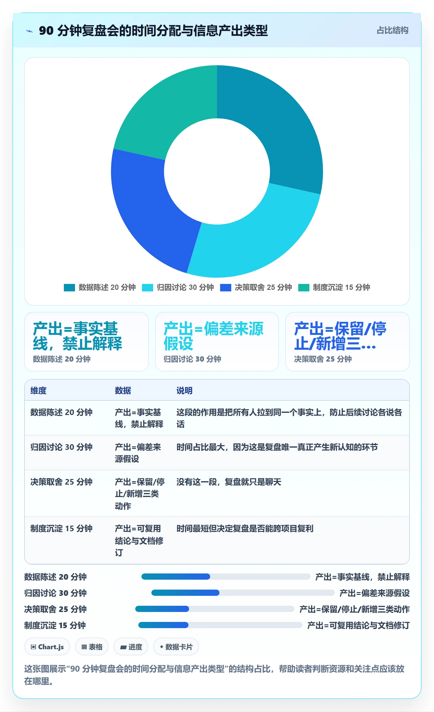 项目目标项目目标全流程:产品经理制度设计与一文讲清