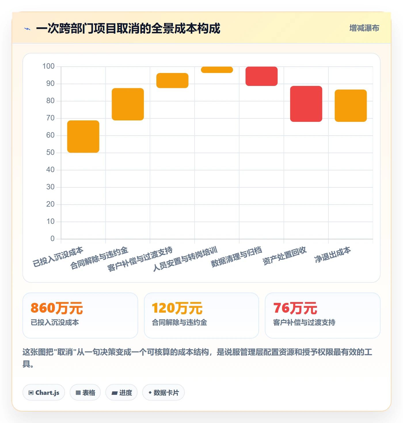 取消落地方案:跨部门团队开展任务执行的制度设计案例解析