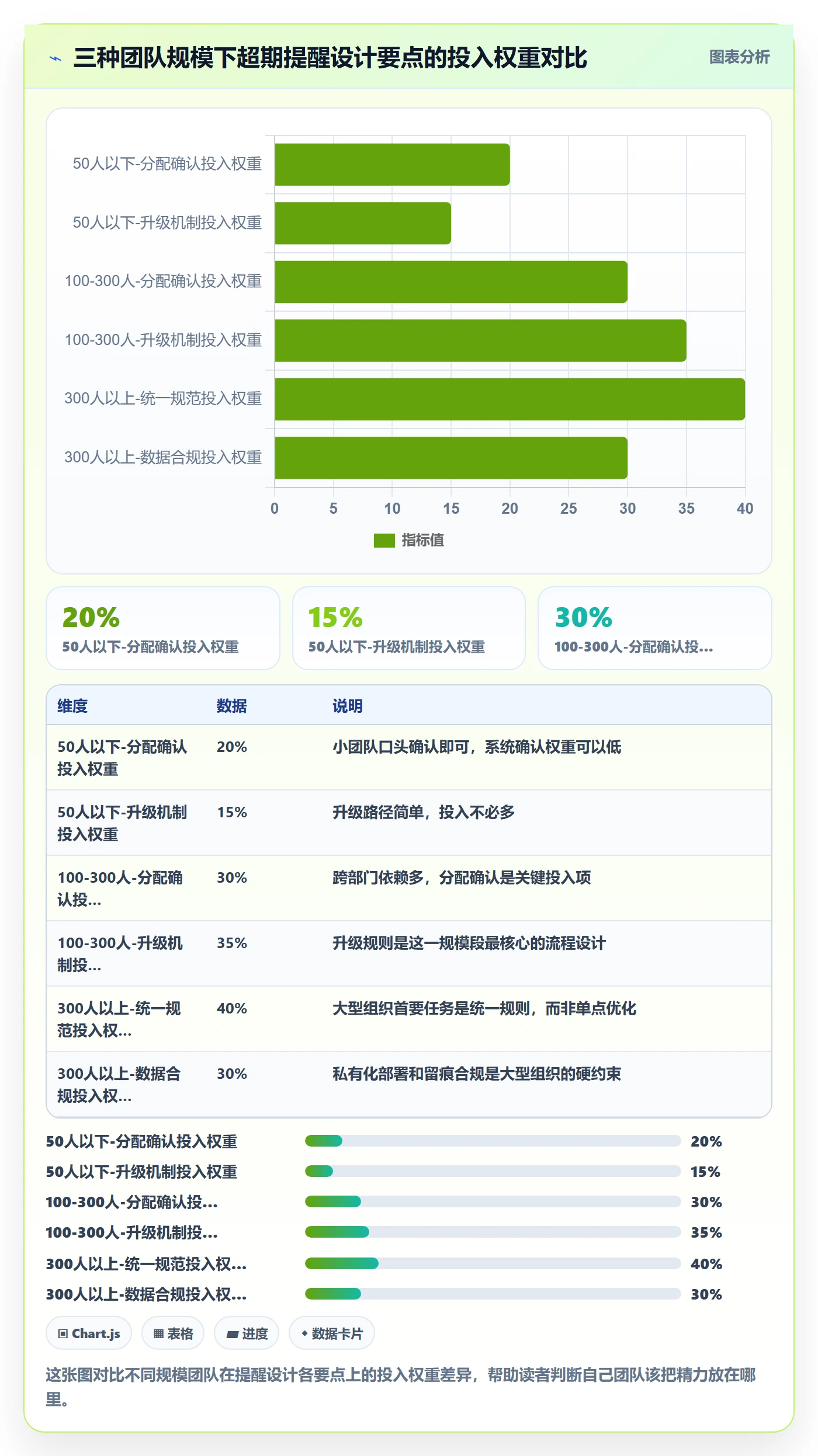 任务提醒超期提醒全流程：跨部门团队效率提升与一文讲清