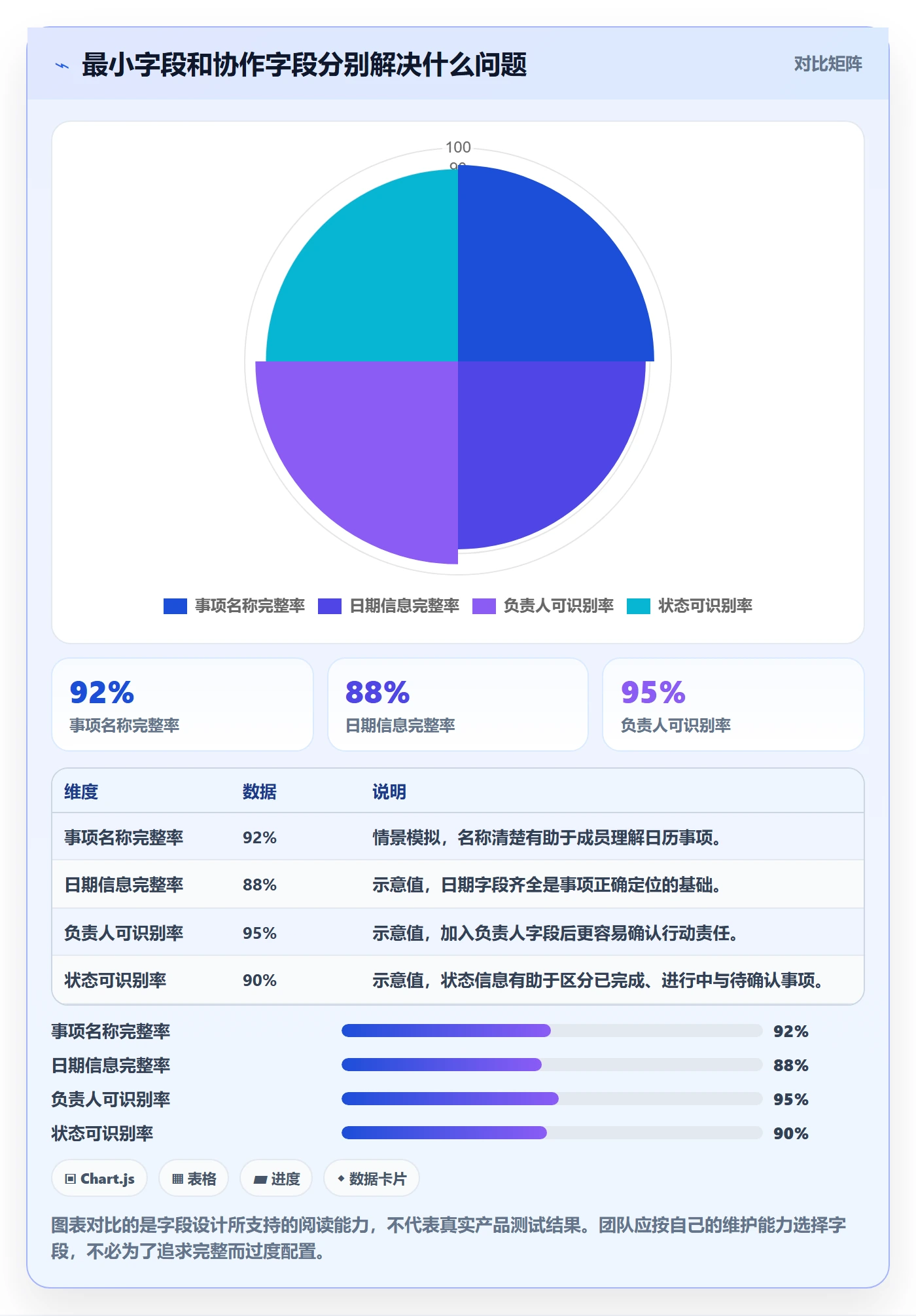 项目日历怎么做?项目成员入门指南:日历视图从0到1