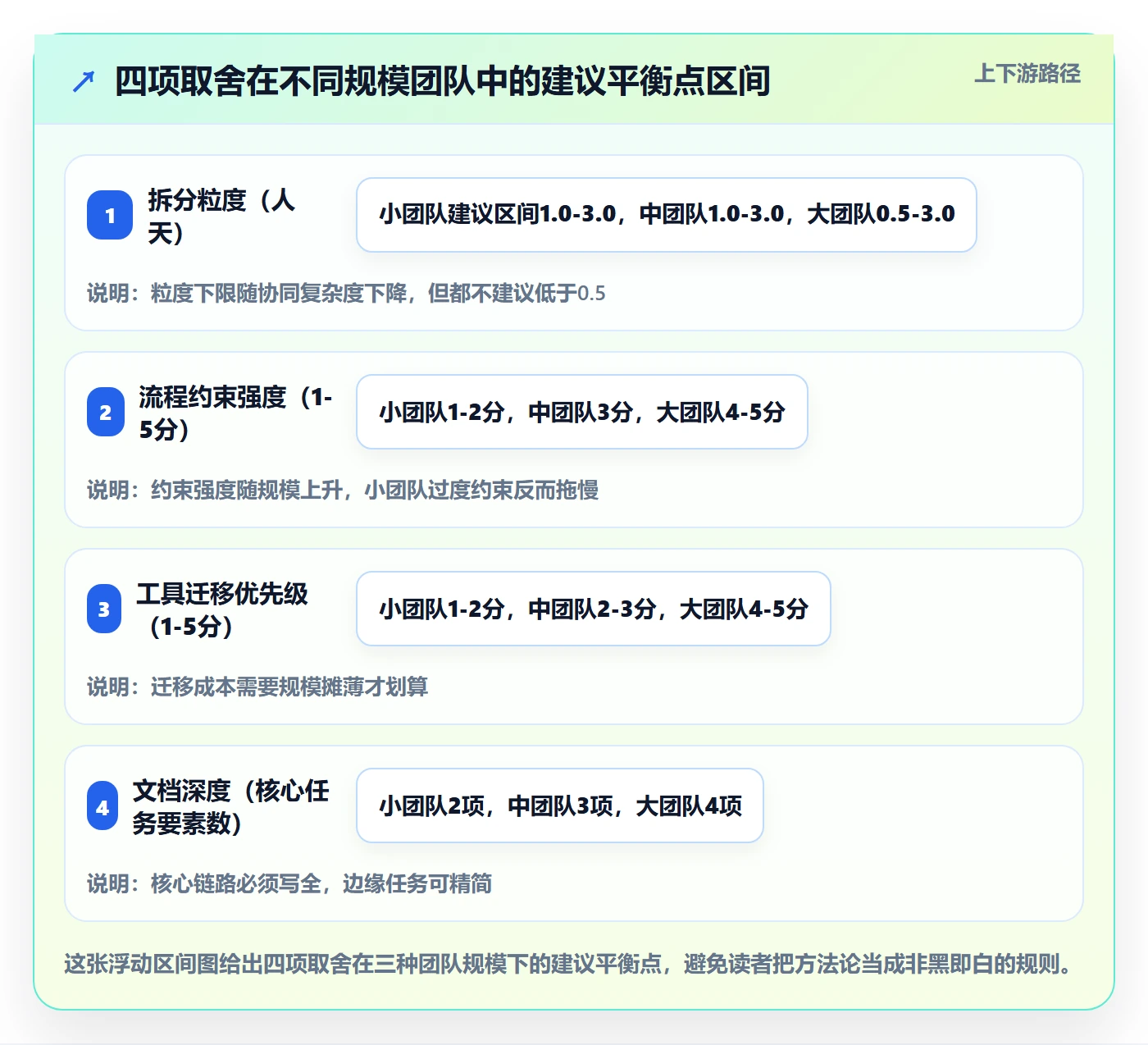 任务拆分实操方法:产品经理提升任务管理效率的协同管理方法与模板