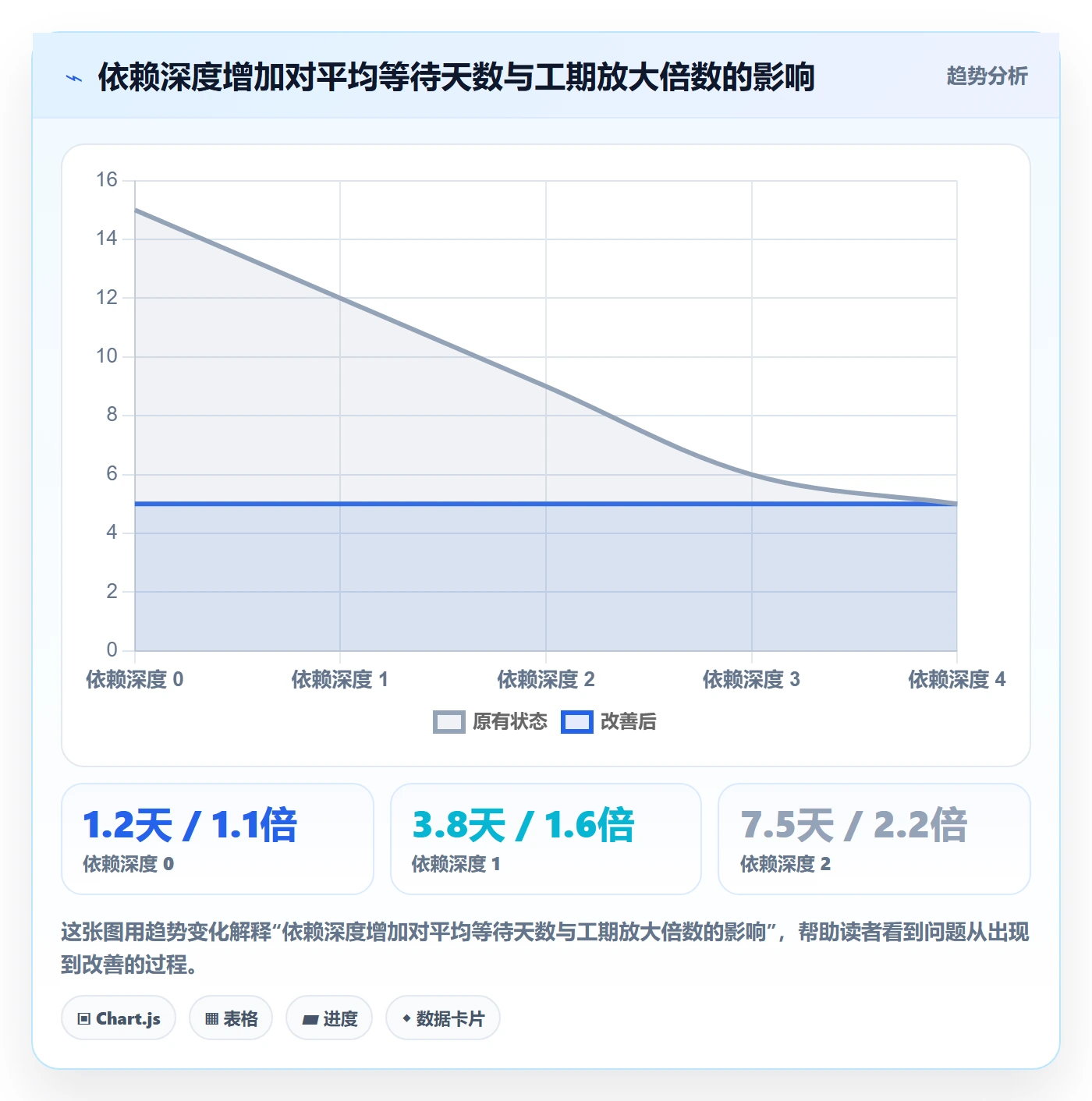 任务属性如何做好实际工期?跨部门团队风险控制与操作步骤