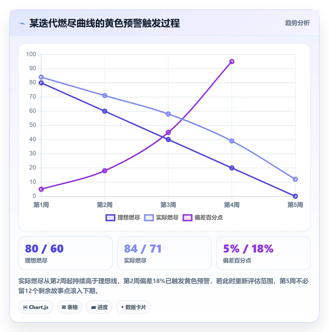 延期管理延期教程:项目经理入门指南,避坑指南