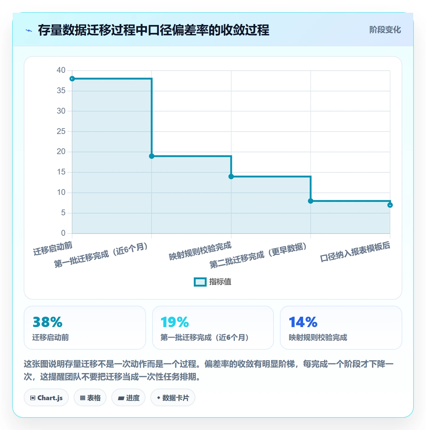 任务属性分类教程:产品经理数据分析,避坑指南