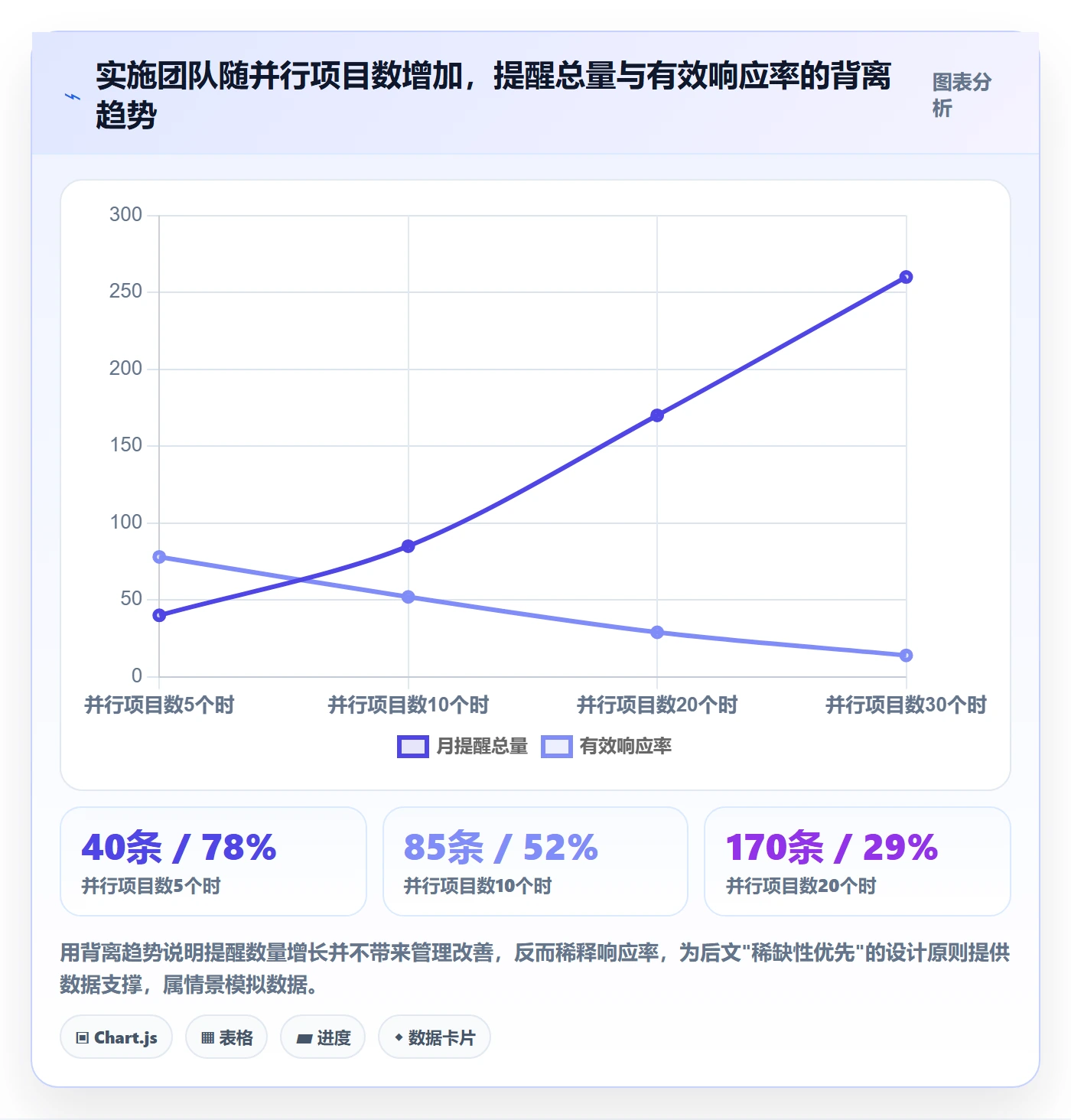 到期提醒实操方法：实施团队提升任务提醒效率的落地方案方法与模板