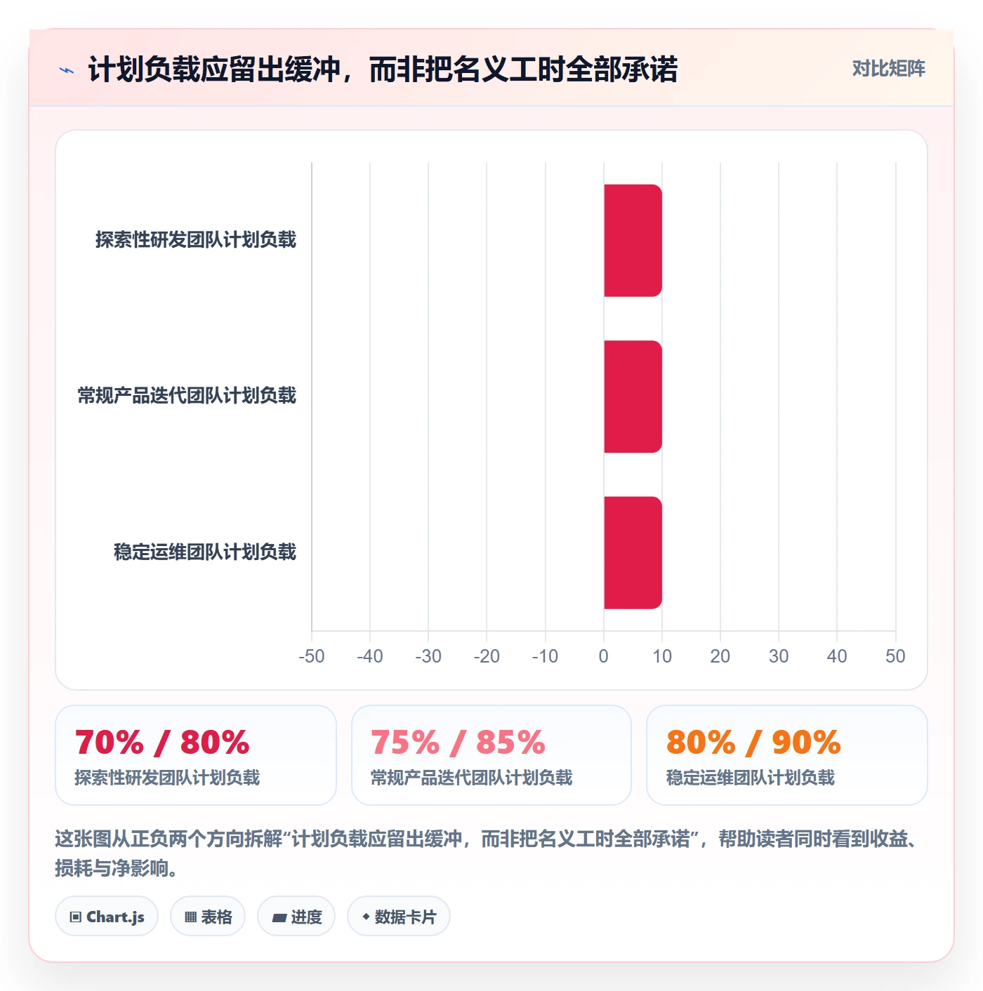 超负荷怎么做？研发团队最佳实践：资源负载从0到1