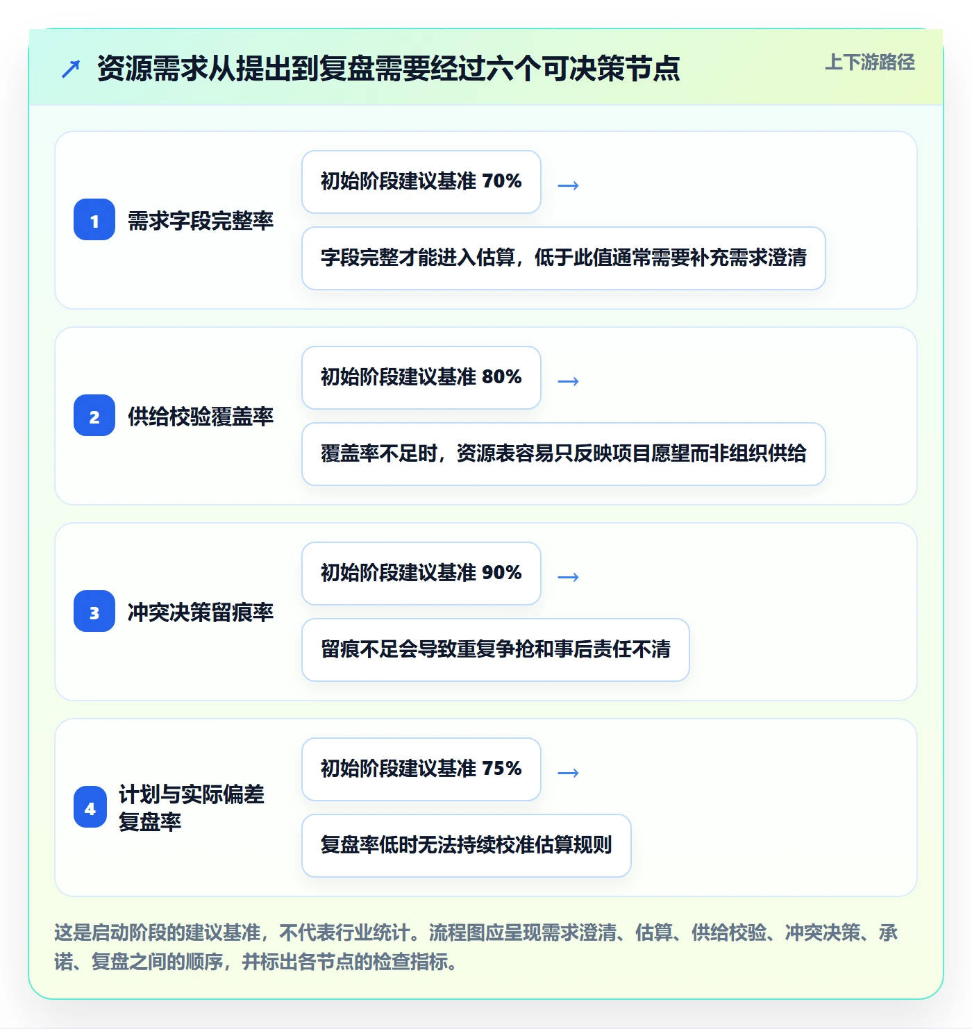 资源占用怎么做？PMO协同管理：资源管理从0到1