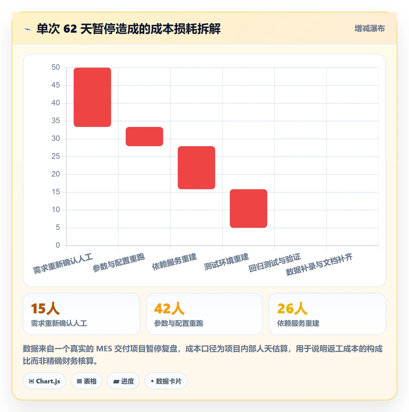 暂停管理指南:实施团队如何做好任务执行,落地方案全流程