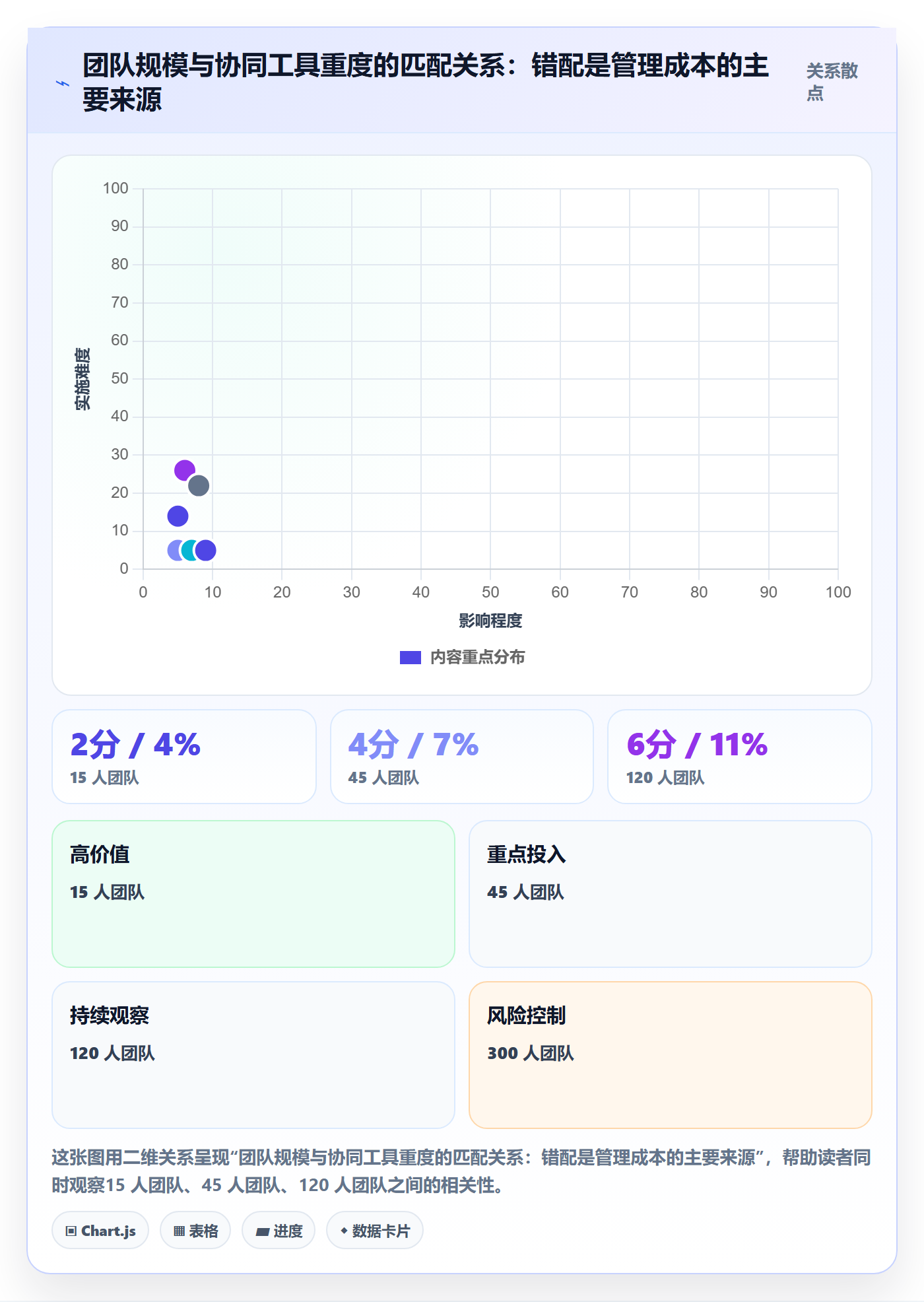 目标拆解落地方案：项目经理开展项目目标的协同管理案例解析