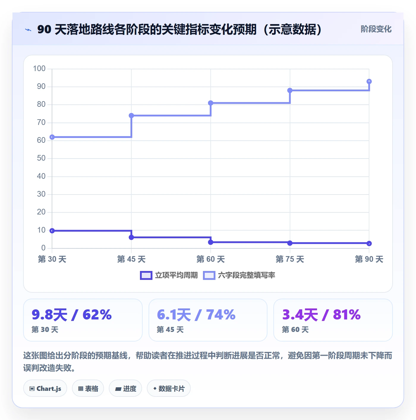 项目价值落地方案:项目成员开展项目立项的流程优化案例解析